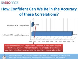 How Confident Can We Be in the Accuracy of these Correlations?<br />Because we have such a large data set, standard error ...