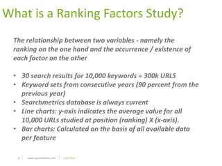 What is a Ranking Factors Study? 
The relationship between two variables - namely the 
ranking on the one hand and the occurrence / existence of 
each factor on the other 
• 30 search results for 10,000 keywords = 300k URLS 
• Keyword sets from consecutive years (90 percent from the 
previous year) 
• Searchmetrics database is always current 
• Line charts: y-axis indicates the average value for all 
10,000 URLs studied at position (ranking) X (x-axis). 
• Bar charts: Calculated on the basis of all available data 
per feature 
10 www.searchmetrics.com 11/5/2014 
 