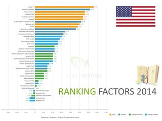 RANKING FACTORS 2014 
 