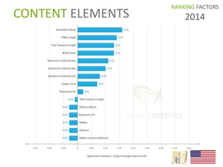 CONTENT ELEMENTS 
RANKING FACTORS 
2014 
 