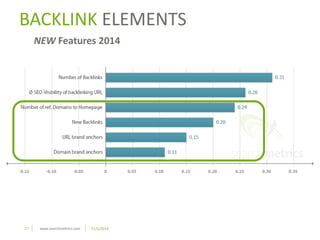 BACKLINK ELEMENTS 
NEW Features 2014 
27 www.searchmetrics.com 11/5/2014 
 