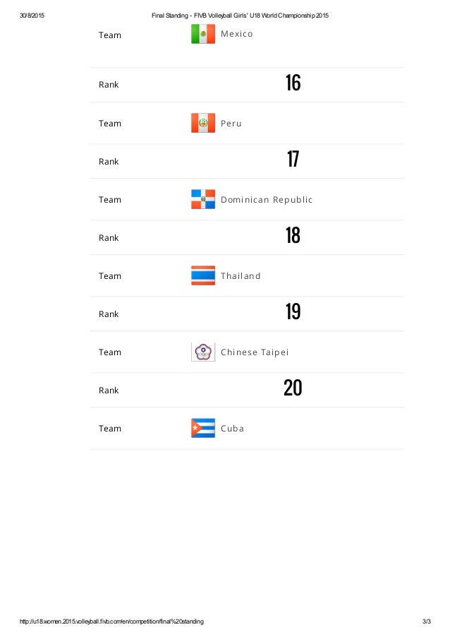 Ranking Final Del Mundial Fivb Sub 18 Peru 15 Ranking Final Del Mundial Fivb Sub 18 Peru 15