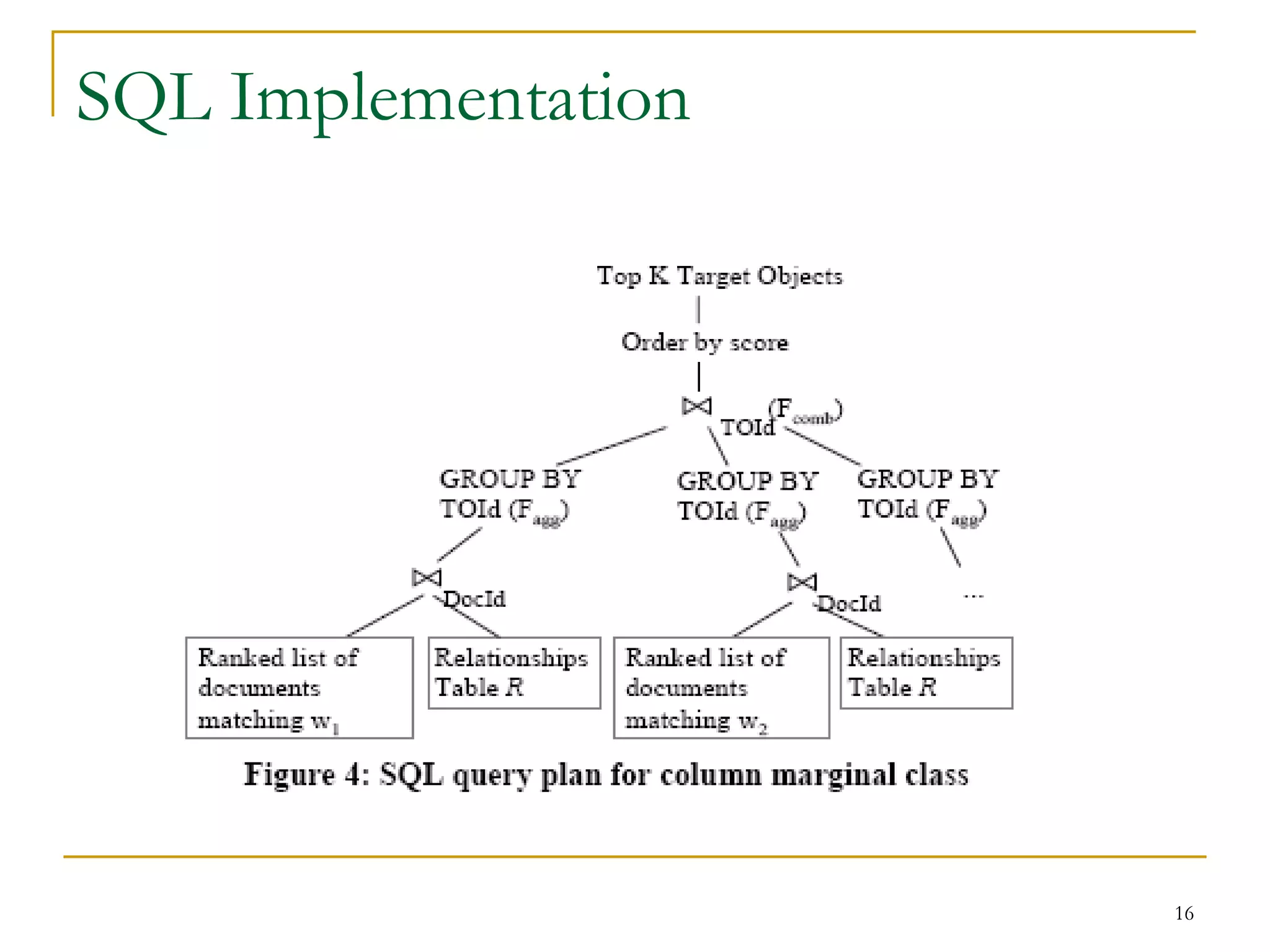 SQL Implementation 