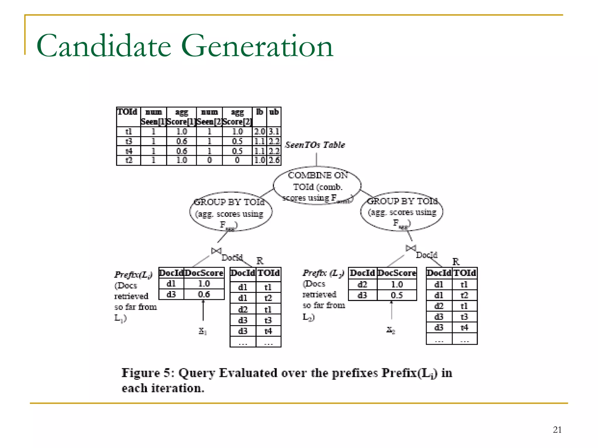 Candidate Generation 