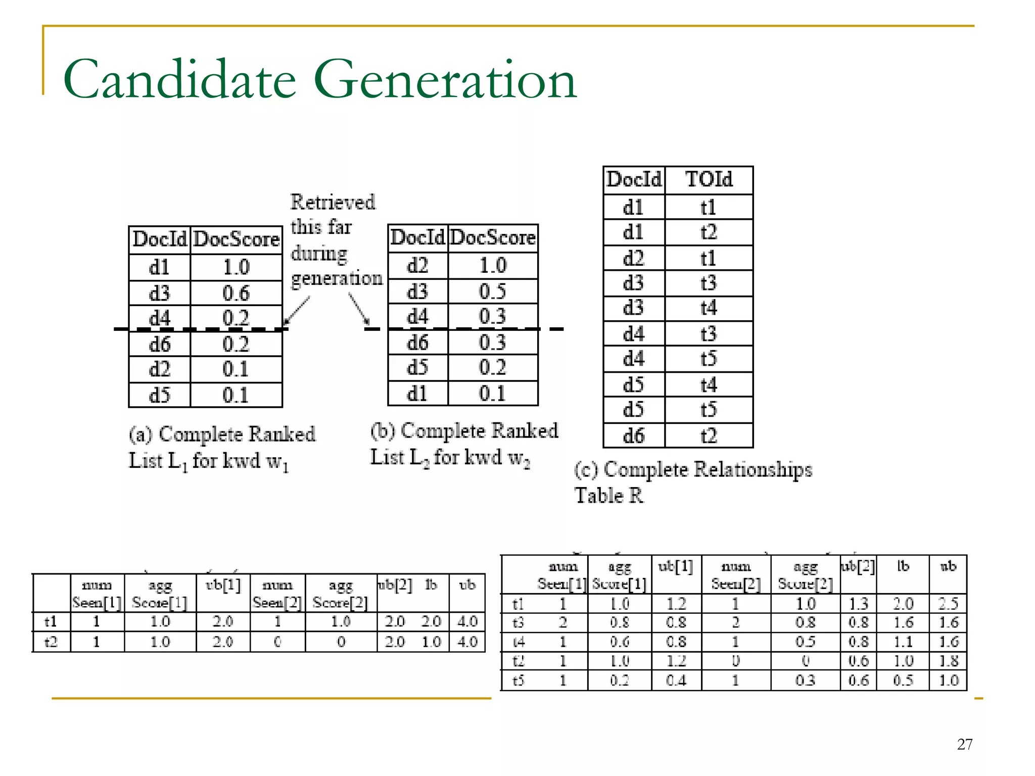 Candidate Generation 