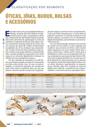 Posição Ranking
Geral
Posição Ranking
Segmento
Empresa Venda 2021 (1P) No Lojas 2021 Funcionários 2021 e-Commerce
88 1 Vivara ³ R$1.842.455.000,00 288 3.300 Sim
113 2 Óticas Carol ¹ R$1.399.000.000,00 1.461 N.D. Sim
143 3 Óticas Diniz ⁵ R$1.072.320.000,00 1.117 9.000 Sim
214 4 Chilli Beans ⁴ R$650.000.000,00 966 5.796 Sim
239 5 Hstern ⁵ R$539.987.352,79 37 N.D. Sim
C L A S S I F I C A Ç Ã O P O R S E G M E N T O
100 Ranking do Varejo SBVC 2022
E
sse setor conta com cinco varejistas listados no
Ranking, somando R$ 5,503 bilhões em fatu-
ramento bruto em 2021, o equivalente a 0,62%
das vendas totais das 300 listadas. Depois de perder
0,26 ponto percentual de participação no início da
pandemia, o segmento de Óticas, Jóias, Bijoux, Bol-
sas e Acessórios recuperou parte do seu share, com
um aumento de quase R$ 1 bilhão no faturamento
consolidado das cinco empresas aqui representa-
das. O setor cresceu de forma expressiva, seja por-
que manteve suas portas abertas em praticamente
todo o período pandêmico, seja porque vem sendo
capaz de se reinventar digitalmente e alcançar os
clientes em novas ocasiões de consumo.
Um bom exemplo de reinvenção é a Chilli Be-
ans, que sempre carregou consigo um componente
de moda muito intenso, mas, na crise, viu oportu-
nidades no tradicional segmento de correção da
visão. Suas rivais no segmento ótico, por sua vez,
fizeram o caminho oposto e aceleraram a digitaliza-
ÓTICAS, JÓIAS, BIJOUX, BOLSAS
E ACESSÓRIOS
ção dos negócios, sem focar tanto na expansão físi-
ca de suas redes. Enquanto isso, as duas redes de
joalherias presentes no Ranking avançaram seus
esforços digitais e investiram em um atendimento
digital personalizado, aproveitando seu posiciona-
mento premium.
Em uma demonstração inequívoca da reversão
do cenário do ano anterior, as três varejistas que
revelaram seus números de 2020 e 2021 tiveram
saltos expressivos em suas vendas (37,7% para a
Vivara, 34,5% para a Óticas Carol e 18,2% para a
Chilli Beans), mesmo com uma expansão bem me-
nos acentuada de suas bases de lojas físicas (7,9%,
4,1% e 14%, respectivamente). Em um setor com um
perfil diferente de relacionamento com os clientes,
as iniciativas de transformação digital tendem a ter
um efeito dramático, especialmente no pequeno
varejo. Grandes redes têm investido em recursos
digitais para melhorar a experiência de compra e
viabilizar o crescimento de suas operações online.
ÓTICAS,
JÓIAS,
BIJOUX,
BOLSAS
E
ACESSÓRIOS
>>>
01
-
05
1)Dadosdeclaratóriosfornecidospelasempresas,formalmenterecebidosearquivadospelaSBVC;OBS:e-mailsqueasempresasnosenviaram.2)Dadospublicadosporentidadessetoriaisrepresentativas;OBS:RankingABRAS,RankingAS.3)Balançoscontábeispublicadospelasempresas;OBS:Quandopublicadoapenasa
ReceitaLíquida,adotamoso%decrescimentorelativoaReceitaBrutadoanoanterior,utilizando-ocomoreferênciaparaobteranobase.4)Publicaçõesemveículosdenotóriareputação;OBS:Reportagens.5)EstimativasfeitaspelaequipetécnicadaSBVC,empregandocomocritériosavendamédiaporlojaderedesdesegmento
eperfilsimilaresouofaturamentoporlojadivulgadopelasempresasempublicaçõessetoriais,multiplicadospelonúmerodelojasdarede;Parae-Commerceéconsideradoocrescimentocomparadoaoanoanterior. Câmbioeuro(Média2021)R$6,379;Câmbiodólar(Média2021)R$5,397.Paraempresasvarejistasdigitaisforam
atualizadaspelocrescimentodoe-CommerceEbit/Nielsen21x20de27%.Vendas(1P):Representamtodoovalortransacionadopelaempresadiretaouindiretamente,envolvendovendaslojasfísicaspróprias+selloutdelojasfranqueadas+selloutdevendadireta+e-Commerce1P.MarketplaceIn:operaçãoemplataformade
marketplaceproprietária.MarketplaceOut:operaçãoemplataformademarketplacedeterceiros(incluindosuperappseappsdeentregaex:Rappi,Ifood,UberEats).GMVDigital:Representamovalorglobaltransacionadonosdiversoscanaisdigitais,envolvendoasvendasdaempresaedossellersdomarketplace(e-Commerce
1p+vendadesellersnomarketplaceIn3p).Cálculodereceitalíquidaparabruta:usamosovalordareceitabrutaeomesmocoeficientedeanosanterioresparachegarnovalorreferentea2021.VendaLojaFísica(sellout):Representamavendadelojasfísicaspróprias,selloutdelojasfranqueadaseselloutdevendadireta.Para
supermercadosfoiconsideradaaVendareportada.ParaempresasquereportaramoGMVDigital,foidescontadodaVendaTotal.FaturamentoporlojaconsideraaVendadeLojaFísica(sellout).
 