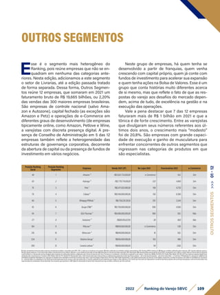 Posição Ranking
Geral
Posição Ranking
Segmento
Empresa Venda 2021 (1P) No Lojas 2021 Funcionários 2021 e-Commerce
48 1 Amazon ⁵ R$3.832.733.000,00 e-Commerce N.D. Sim
65 2 Kalunga ⁵ R$2.778.774.000,81 222 4.866 Sim
70 3 Petz ¹ R$2.471.532.000,00 168 6.752 Sim
79 4 Cobasi ⁴ R$2.100.000.000,00 150 6.300 Sim
90 5 RiHappy/PBKids ¹ R$1.756.224.351,10 297 3.344 Sim
92 6 Grupo CRM ⁴ R$1.750.000.000,00 900 4.500 Sim
94 7 iGUi Piscinas ⁴ R$1.680.000.000,00 960 N.D. Não
171 8 Autozone ⁵ R$881.010.027,95 48 800 Não
184 9 PetLove ⁴ R$800.000.000,00 e-Commerce 1.161 Sim
215 10 Wine.com ⁴ R$649.900.000,00 16 N.D. Sim
234 11 Víssimo Group ¹ R$565.000.000,00 103 980 Sim
269 12 Livraria Leitura ⁴ R$400.000.000,00 94 2.162 Sim
E
sse é o segmento mais heterogêneo do
Ranking, pois reúne empresas que não se en-
quadram em nenhuma das categorias ante-
riores. Nesta edição, adicionamos a este segmento
o setor de Livrarias, até a edição passada tratado
de forma separada. Dessa forma, Outros Segmen-
tos reúne 12 empresas, que somaram em 2021 um
faturamento bruto de R$ 19,665 bilhões, ou 2,20%
das vendas das 300 maiores empresas brasileiras.
São empresas de controle nacional (salvo Ama-
zon e Autozone), capital fechado (as exceções são
Amazon e Petz) e operações de e-Commerce em
diferentes graus de desenvolvimento (de empresas
tipicamente online, como Amazon, Petlove e Wine,
a varejistas com discreta presença digital. A pre-
sença de Conselho de Administração em 5 das 12
empresas também reflete a heterogeneidade das
estruturas de governança corporativa, decorrente
da abertura de capital ou da presença de fundos de
investimento em vários negócios.
OUTROS SEGMENTOS
Neste grupo de empresas, há quem tenha se
desenvolvido a partir de franquias, quem venha
crescendo com capital próprio, quem já conte com
fundos de investimento para acelerar sua expansão
e quem tenha ações na Bolsa de Valores. Esse é um
grupo que conta histórias muito diferentes acerca
de si mesmo, mas que reflete o fato de que as res-
postas do varejo aos desafios do mercado depen-
dem, acima de tudo, de excelência na gestão e na
execução das operações.
Vale a pena destacar que 7 das 12 empresas
faturaram mais de R$ 1 bilhão em 2021 e que a
tônica é de forte crescimento. Entre as varejistas
que divulgaram seus números referentes aos úl-
timos dois anos, o crescimento mais “modesto”
foi de 20,8%. São empresas com grande capaci-
dade de execução e ganho de musculatura para
enfrentar concorrentes de outros segmentos que
ingressam nas categorias de produtos em que
são especialistas.
OUTROS
SEGMENTOS
>>>
01
-
12
1)Dadosdeclaratóriosfornecidospelasempresas,formalmenterecebidosearquivadospelaSBVC;OBS:e-mailsqueasempresasnosenviaram.2)Dadospublicadosporentidadessetoriaisrepresentativas;OBS:RankingABRAS,RankingAS.3)Balançoscontábeispublicadospelasempresas;OBS:Quandopublicadoapenasa
ReceitaLíquida,adotamoso%decrescimentorelativoaReceitaBrutadoanoanterior,utilizando-ocomoreferênciaparaobteranobase.4)Publicaçõesemveículosdenotóriareputação;OBS:Reportagens.5)EstimativasfeitaspelaequipetécnicadaSBVC,empregandocomocritériosavendamédiaporlojaderedesdesegmento
eperfilsimilaresouofaturamentoporlojadivulgadopelasempresasempublicaçõessetoriais,multiplicadospelonúmerodelojasdarede;Parae-Commerceéconsideradoocrescimentocomparadoaoanoanterior. Câmbioeuro(Média2021)R$6,379;Câmbiodólar(Média2021)R$5,397.Paraempresasvarejistasdigitaisforam
atualizadaspelocrescimentodoe-CommerceEbit/Nielsen21x20de27%.Vendas(1P):Representamtodoovalortransacionadopelaempresadiretaouindiretamente,envolvendovendaslojasfísicaspróprias+selloutdelojasfranqueadas+selloutdevendadireta+e-Commerce1P.MarketplaceIn:operaçãoemplataformade
marketplaceproprietária.MarketplaceOut:operaçãoemplataformademarketplacedeterceiros(incluindosuperappseappsdeentregaex:Rappi,Ifood,UberEats).GMVDigital:Representamovalorglobaltransacionadonosdiversoscanaisdigitais,envolvendoasvendasdaempresaedossellersdomarketplace(e-Commerce
1p+vendadesellersnomarketplaceIn3p).Cálculodereceitalíquidaparabruta:usamosovalordareceitabrutaeomesmocoeficientedeanosanterioresparachegarnovalorreferentea2021.VendaLojaFísica(sellout):Representamavendadelojasfísicaspróprias,selloutdelojasfranqueadaseselloutdevendadireta.Para
supermercadosfoiconsideradaaVendareportada.ParaempresasquereportaramoGMVDigital,foidescontadodaVendaTotal.FaturamentoporlojaconsideraaVendadeLojaFísica(sellout).
109
2022 Ranking do Varejo SBVC
 