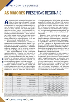 P R I N C I PA I S R E C O R T E S
142 Ranking do Varejo SBVC 2022
A
inda é difícil falar em Brasil enquanto um país
único. As diferenças regionais são imensas,
como se nota na forte presença de varejistas
que atuam em um único estado (especialmente no
setor de supermercados). Entretanto, a nacionali-
zação do varejo brasileiro vem avançando grada-
tivamente. Grandes marcas estão se fazendo pre-
sentes em mais localidades, especialmente quando
operam no sistema de franquias, e levam para no-
vas regiões seus processos operacionais, sua es-
trutura logística e seu know-how. Com isso, estimu-
lam a modernização dos concorrentes locais, em
um ciclo positivo de atualização do setor.
Mesmo no setor supermercadista é possível per-
ceber esse movimento. A expansão de grandes e mé-
dias redes faz com que as menores tenham que ado-
tar práticas de mercado tão avançadas e inovadoras
quanto as das líderes. Esse foi um driver importante
da transformação digital do varejo nos últimos anos.
Nesta edição do Ranking, 40 das 300 maiores
varejistas estão nos 27 Estados (13,3% do total), as
50 de maior presença estão em pelo menos 24 Uni-
dades Federativas e 64 estão em pelo menos 20
Unidades da Federação. Atualmente, 83 varejistas
atuam em pelo menos metade dos Estados. São
números semelhantes aos da edição passada.
A capilaridade do varejo é a especialidade da
expansão por franquias. Esse modelo permite que
investidores locais façam parte de redes de escala
nacional e tenham acesso a métodos de trabalho e
processos já provados em outros mercados. Cin-
AS MAIORES PRESENÇAS REGIONAIS
co empresas nasceram pontocom e, por isso, têm
abrangência nacional por definição. Há também
um grupo importante de empresas que não atuam
no regime de franquias, nem são varejistas online.
São as líderes nacionais em seus segmentos, em-
presas que estão no top 25 do varejo e consegui-
ram vencer o desafio de ter presença nacional em
um mercado com hábitos de consumo bastante di-
versificados.
Existe um outro movimento que continua em
ebulição, estimulando o aumento da capilaridade do
varejo: a expansão dos marketplaces. A possibilida-
de de vender online em qualquer lugar do país a par-
tir de plataformas de terceiros é um fator importante
tanto para o aumento do faturamento quanto para
dar mais solidez às marcas. Quando uma empresa
ganha o poder de converter clientes em qualquer lu-
gar do Brasil, a competição se torna mais acirrada, o
que estimula a adoção de melhores práticas e uma
modernização ainda maior do setor.
Por meio dos marketplaces, os sellers passam a,
potencialmente, também vender para todo o país,
independente de onde estejam localizados. As res-
trições geográficas caem por terra quando, para
o cliente, o que importa é receber rapidamente o
produto desejado por um preço justo. Nesse senti-
do, os fortes investimentos em logística realizados
pelas grandes plataformas digitais 3P, como Mer-
cado Livre, Magalu, Americanas e Via, viabilizam
a abrangência nacional de qualquer empresa que
faça parte de seu ecossistema de negócios.
Posição
Ranking
Geral
Posição
Ranking
Segmento
Empresa Segmento Sede Estados de Atuação Lojas físicas
N° de
estados
1 1 Grupo Carrefour Brasil ¹ Super, Hiper, Atacarejo e Conveniência SP
AC - AL - AM - AP - BA - CE - DF - ES - GO - MA - MG - MT - MS - PA - PB -
PE - PI - PR - RJ - RS - RO - RR - RS - SC - SE - SP - TO
27
5 2 Americanas ¹
Lojas de Departamento, Artigos do Lar e
Mercadorias em Geral
RJ
AC, AL, AP, AM, BA, CE, DF, ES, GO, MA, MT, MS, MG, PA, PB, PR, PE, PI, RJ,
RN, RS, RO, RR, SC, SP, SE, TO
27
7 3 Raia Drogasil ¹ Drogaria e Perfumaria SP
AC - AL - AM - AP - BA - CE - DF - ES - GO - MA - MG - MS - MT - PA - PB -
PE - PI - PR - RJ - RN - RO - RR - RS - SC - SE - SP - TO
27
9 4 Natura&Co ⁴ Drogaria e Perfumaria SP
AC - AL - AM - AP - BA - CE - DF - ES - GO - MA - MG - MT - MS - PA - PB -
PE - PI - PR - RJ - RS - RO - RR - RS - SC - SE - SP - TO
27
10 5 Grupo Boticário ¹ Drogaria e Perfumaria PR
AC - AL - AM - AP - BA - CE - DF - ES - GO - MA - MG - MS - MT - PA - PB -
PE - PI - PR - RJ - RN - RO - RR - RS - SC - SE - SP - TO
27
12 6 Lojas Renner ¹ Moda, Calçados e Artigos Esportivos RS
AC - AL - AM - AP - BA - CE - DF - ES - GO - MA - MG - MT - MS - PA - PB -
PE - PI - PR - RJ - RS - RO - RR - RS - SC - SE - SP - TO
27
20 7 Farmácias Pague Menos ³ Drogaria e Perfumaria CE
AC - AL - AM - AP - BA - CE - DF - ES - GO - MA - MG - MS - MT - PA - PB -
PE - PI - PR - RJ - RN - RO - RR - RS - SC - SE - SP - TO
27
24 8 C&A ¹ Moda, Calçados e Artigos Esportivos SP
AC - AL - AM - AP - BA - CE - DF - ES - GO - MA - MG - MS - MT - PR - PB -
PA - PE - PI - RN - RS - RR - RJ - RO - SC - SE - SP
27
26 9 Ortobom ⁵ Eletromóveis SP
AC - AL - AM - AP - BA - CE - DF - ES - GO - MA - MG - MS - MT - PA - PB -
PE - PI - PR - RJ - RN - RO - RR - RS - SC - SE - SP - TO
27
AS
MAIORES
PRESENÇAS
REGIONAIS
>>>
01
-
09
1)Dadosdeclaratóriosfornecidospelasempresas,formalmenterecebidosearquivadospelaSBVC;OBS:e-mailsqueasempresasnosenviaram.2)Dadospublicadosporentidadessetoriaisrepresentativas;OBS:RankingABRAS,RankingAS.3)Balançoscontábeispublicadospelasempresas;OBS:Quandopublicadoapenasa
ReceitaLíquida,adotamoso%decrescimentorelativoaReceitaBrutadoanoanterior,utilizando-ocomoreferênciaparaobteranobase.4)Publicaçõesemveículosdenotóriareputação;OBS:Reportagens.5)EstimativasfeitaspelaequipetécnicadaSBVC,empregandocomocritériosavendamédiaporlojaderedesdesegmento
eperfilsimilaresouofaturamentoporlojadivulgadopelasempresasempublicaçõessetoriais,multiplicadospelonúmerodelojasdarede;Parae-Commerceéconsideradoocrescimentocomparadoaoanoanterior. Câmbioeuro(Média2021)R$6,379;Câmbiodólar(Média2021)R$5,397.Paraempresasvarejistasdigitaisforam
atualizadaspelocrescimentodoe-CommerceEbit/Nielsen21x20de27%.Vendas(1P):Representamtodoovalortransacionadopelaempresadiretaouindiretamente,envolvendovendaslojasfísicaspróprias+selloutdelojasfranqueadas+selloutdevendadireta+e-Commerce1P.MarketplaceIn:operaçãoemplataformade
marketplaceproprietária.MarketplaceOut:operaçãoemplataformademarketplacedeterceiros(incluindosuperappseappsdeentregaex:Rappi,Ifood,UberEats).GMVDigital:Representamovalorglobaltransacionadonosdiversoscanaisdigitais,envolvendoasvendasdaempresaedossellersdomarketplace(e-Commerce
1p+vendadesellersnomarketplaceIn3p).Cálculodereceitalíquidaparabruta:usamosovalordareceitabrutaeomesmocoeficientedeanosanterioresparachegarnovalorreferentea2021.VendaLojaFísica(sellout):Representamavendadelojasfísicaspróprias,selloutdelojasfranqueadaseselloutdevendadireta.Para
supermercadosfoiconsideradaaVendareportada.ParaempresasquereportaramoGMVDigital,foidescontadodaVendaTotal.FaturamentoporlojaconsideraaVendadeLojaFísica(sellout).
 