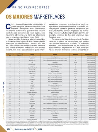 Posição Ranking
Geral
Posição Ranking
Segmento
Empresa Segmento Marketplace GMV Digital 2021
- 1 Mercado Livre ⁴ Outros Segmentos In R$68.000.000.000,00
5 2 Americanas ¹ Lojas de Departamento, Artigos do Lar e Mercadorias em Geral In R$42.195.000.000,00
3 3 Magazine Luiza ¹ Lojas de Departamento, Artigos do Lar e Mercadorias em Geral In R$39.751.504.000,00
4 4 Via ¹ Eletromóveis In/ Out R$26.423.241.640,00
43 5 GFG LatAm - Dafiti* ⁵ Moda, Calçados e Artigos Esportivos In R$4.318.000.000,00
48 6 Amazon* ⁵ Outros Segmentos In R$3.832.733.000,00
1 7 Grupo Carrefour Brasil ¹ Super, Hiper, Atacarejo e Conveniência In R$3.200.000.000,00
7 8 Raia Drogasil* ¹ Droga Raia, Drogasil In/ Out R$2.114.128.190,00
10 9 Grupo Boticário* ¹ Drogaria e Perfumaria In/ Out R$1.791.900.000,00
6 10 GPA Alimentar ¹ Super, Hiper, Atacarejo e Conveniência In/ Out R$1.694.000.000,00
36 11 Grupo SBF* ³ Moda, Calçados e Artigos Esportivos Out/ In R$1.688.704.000,00
97 12 Privalia* ⁵ Moda, Calçados e Artigos Esportivos In R$1.651.000.000,00
12 13 Lojas Renner ¹ Moda, Calçados e Artigos Esportivos In/ Out R$1.625.200.000,00
24 14 C&A ¹ Moda, Calçados e Artigos Esportivos In R$907.549.000,00
223 15 Mobly ³ Eletromóveis In R$850.100.000,00
50 16 Arezzo&Co* ¹ Moda, Calçados e Artigos Esportivos In R$816.285.000,00
19 17 Leroy Merlin ⁴ Material de Construção In R$810.000.000,00
184 18 PetLove ⁴ Outros Segmentos In R$800.000.000,00
21 19 Riachuelo ³ Moda, Calçados e Artigos Esportivos In R$769.101.234,00
20 20 Farmácias Pague Menos* ³ Drogaria e Perfumaria In/ Out R$620.843.300,00
77 21 Lojas Colombo ¹ Eletromóveis In/ Out R$569.384.000,00
252 22 Uni.co ¹ Lojas de Departamento, Artigos do Lar e Mercadorias em Geral In/ Out R$460.000.000,00
58 23 Angeloni ¹ Super, Hiper, Atacarejo e Conveniência In/ Out R$307.494.048,36
155 24 Polishop ⁴ Lojas de Departamento, Artigos do Lar e Mercadorias em Geral In R$300.000.000,00
161 25 Novo Mundo ¹ Eletromóveis In/ Out R$279.863.768,72
175 26 Springs Global ³ Lojas de Departamento, Artigos do Lar e Mercadorias em Geral In R$269.100.000,00
146 27
(Bob's)
BFFC ¹
Foodservice In/ Out R$175.589.943,00
107 28 Casa & Vídeo ¹ Lojas de Departamento, Artigos do Lar e Mercadorias em Geral In/ Out R$105.491.092,16
165 29 Lojas Le Biscuit ¹ Lojas de Departamento, Artigos do Lar e Mercadorias em Geral In/ Out R$98.649.840,95
90 30 RiHappy/PBKids ¹ Outros Segmentos In/ Out R$63.602.067,00
80 31 Extrafarma ¹ Drogaria e Perfumaria In/ Out R$48.500.000,00
226 32 Berlanda* ¹ Eletromóveis In/ Out R$25.090.523,59
130 33 Lojas Lebes ¹ Eletromóveis In/ Out R$14.570.956,00
190 34 Andorinha Supermercado ¹ Super, Hiper, Atacarejo e Conveniência In/ Out R$10.710.318,00
P R I N C I PA I S R E C O R T E S
154 Ranking do Varejo SBVC 2022
C
om o desenvolvimento dos marketplaces, o
grande varejo se torna um consolidador de
mercado, entregando mais conveniência
aos clientes e elevando a qualidade dos serviços
prestados aos consumidores e aos lojistas. Esse
movimento abre uma nova frente de faturamento
para as empresas nascidas no varejo físico.
Nesse sentido, destaca-se a Americanas. Nes-
ta, houve um crescimento de 45% nas vendas dos
sellers em sua plataforma (o chamado 3P), para
R$ 23,088 bilhões, um número que seria suficiente
para colocar a empresa no top 10 de todo o varejo
nacional. Isso abre a possibilidade de que a empre-
OS MAIORES MARKETPLACES
sa construa um amplo ecossistema de negócios:
lojas físicas de diversas bandeiras, operações on-
line próprias, venda de produtos de terceiros em
suas plataformas, serviços logísticos, de marke-
ting e financeiros, tudo integrado para permitir, por
exemplo, a retirada de itens dos sellers nas lojas
físicas da rede.
Os números da líder deste recorte do Ranking
mostram o quanto os marketplaces têm espaço
para crescer no mercado brasileiro. Os sellers do
Mercado Livre movimentaram R$ 68 bilhões no
ecossistema da empresa em 2021, 42% mais que
no ano anterior. A empresa continua crescendo de
OS
MAIORES
MARKETPLACES
>>>
01
-
34
1)Dadosdeclaratóriosfornecidospelasempresas,formalmenterecebidosearquivadospelaSBVC;OBS:e-mailsqueasempresasnosenviaram.2)Dadospublicadosporentidadessetoriaisrepresentativas;OBS:RankingABRAS,RankingAS.3)Balançoscontábeispublicadospelasempresas;OBS:Quandopublicadoapenasa
ReceitaLíquida,adotamoso%decrescimentorelativoaReceitaBrutadoanoanterior,utilizando-ocomoreferênciaparaobteranobase.4)Publicaçõesemveículosdenotóriareputação;OBS:Reportagens.5)EstimativasfeitaspelaequipetécnicadaSBVC,empregandocomocritériosavendamédiaporlojaderedesdesegmento
eperfilsimilaresouofaturamentoporlojadivulgadopelasempresasempublicaçõessetoriais,multiplicadospelonúmerodelojasdarede;Parae-Commerceéconsideradoocrescimentocomparadoaoanoanterior. Câmbioeuro(Média2021)R$6,379;Câmbiodólar(Média2021)R$5,397.Paraempresasvarejistasdigitaisforam
atualizadaspelocrescimentodoe-CommerceEbit/Nielsen21x20de27%.Vendas(1P):Representamtodoovalortransacionadopelaempresadiretaouindiretamente,envolvendovendaslojasfísicaspróprias+selloutdelojasfranqueadas+selloutdevendadireta+e-Commerce1P.MarketplaceIn:operaçãoemplataformade
marketplaceproprietária.MarketplaceOut:operaçãoemplataformademarketplacedeterceiros(incluindosuperappseappsdeentregaex:Rappi,Ifood,UberEats).GMVDigital:Representamovalorglobaltransacionadonosdiversoscanaisdigitais,envolvendoasvendasdaempresaedossellersdomarketplace(e-Commerce
1p+vendadesellersnomarketplaceIn3p).Cálculodereceitalíquidaparabruta:usamosovalordareceitabrutaeomesmocoeficientedeanosanterioresparachegarnovalorreferentea2021.VendaLojaFísica(sellout):Representamavendadelojasfísicaspróprias,selloutdelojasfranqueadaseselloutdevendadireta.Para
supermercadosfoiconsideradaaVendareportada.ParaempresasquereportaramoGMVDigital,foidescontadodaVendaTotal.FaturamentoporlojaconsideraaVendadeLojaFísica(sellout).*Valornãocontempladadode3P.
 