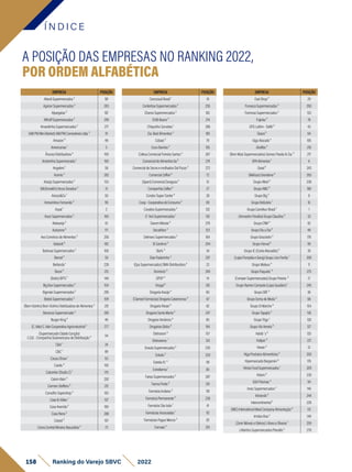 A POSIÇÃO DAS EMPRESAS NO RANKING 2022,
POR ORDEM ALFABÉTICA
Í N D I C E
158 Ranking do Varejo SBVC 2022
EMPRESA POSIÇÃO
AbevêSupermercados² 181
AgricerSupermercados² 283
Alpargatas⁵ 187
AlthoffSupermercados² 299
AmarelinhaSupermercados² 271
(AMPMMiniMarket)AM/PMComestíveisLtda.² 91
Amazon⁵ 48
Americanas¹ 5
ÂncoraDistribuidora² 169
AndorinhaSupermercado¹ 190
Angeloni¹ 58
Aramis⁴ 282
AraújoSupermercados² 153
(McDonald's)ArcosDorados³ 31
Arezzo&Co¹ 50
ArmarinhosFernando⁵ 116
Assaí¹ 2
AsunSupermercados² 160
Atakarejo² 61
Autozone⁵ 171
AvoComérciodeAlimentos² 256
Balaroti⁵ 182
BarbosaSupermercados² 106
Bemol⁴ 59
Berlanda¹ 226
Besni⁵ 213
(Bob's)BFFC¹ 146
BigBoxSupermercados² 104
BigmaisSupermercados² 295
BistekSupermercados² 109
(BomVizinho)BomVizinhoDistribuidoradeAlimentos² 251
BonanzaSupermercado² 285
BurgerKing⁴ 46
(C.Vale)C.ValeCooperativaAgroindustrial² 277
(SupermercadoCidadeCanção)
C.S.D.-CompanhiaSulamericanadeDistribuição²
54
C&A¹ 24
C&C¹ 89
CacauShow¹ 63
Caedu⁵ 195
Calcenter(StudioZ)¹ 170
CalvinKlein⁵ 292
CarmenSteffens⁵ 212
CarvalhoSupershop² 183
Casa&Vídeo¹ 107
CasaAvenida² 180
CasaRena² 288
Cassol⁵ 167
CemaCentralMineiraAtacadista² 73
EMPRESA POSIÇÃO
CencosudBrasil¹ 18
CenterboxSupermercados² 255
ChamaSupermercados² 162
ChilliBeans⁴ 214
ChiquinhoSorvetes¹ 286
Cia.BealAlimentos² 100
Cobasi⁴ 79
CocoBambu⁴ 150
CofesaComercialFerreiraSantos² 267
ComercialdeAlimentosIta² 274
ComercialdeSecosemolhadosDalPozzo² 272
ComercialZaffari² 72
(Spani)ComercialZaragoza² 51
CompanhiaZaffari² 27
CondorSuperCenter⁵ 38
Coop-CooperativadeConsumo² 69
CovabraSupermercados² 132
D´AvóSupermercados¹ 135
DaromMóveis⁵ 276
Decathlon⁴ 123
DelmoroSupermercados² 164
DiSantinni⁵ 294
Dia%³ 34
DiasPastorinho² 297
(EpaSupermercados)DMADistribuidora² 23
Domino's⁴ 249
DPSP³ 14
Drogal⁵ 126
DrogariaAraújo⁴ 60
(ClamedFarmácias)DrogariaCatarinense⁴ 67
DrogariaNissei³ 82
DrogariaSantaMarta⁵ 247
DrogariaVenâncio⁵ 85
DrogariasGlobo⁵ 194
Eletrosom⁵ 157
Eletrozema ¹ 124
EnxutoSupermercados² 230
Eskala⁵ 220
Estrela10 ⁴ 191
Extrafarma¹ 80
FariasSupermercados² 287
FarmaPonte⁵ 291
FarmáciaIndiana⁵ 118
FarmáciaPermanente⁵ 236
FarmáciaSãoJoão¹ 41
FarmáciasAssociadas¹ 112
FarmáciasPagueMenos³ 20
Farmais⁴ 201
EMPRESA POSIÇÃO
FastShop⁵ 29
FonsecaSupermercados² 290
FormosaSupermercados² 133
Fujioka⁴ 78
GFGLatAm-Dafiti⁵ 43
Giassi² 64
GigaAtacado² 105
Giraffas⁴ 218
(BemMaisSupermercados)GomesPaixão&Cia.² 217
GPAAlimentar¹ 6
Graal⁵ 243
(Melissa)Grendene⁵ 265
GrupoAfeet⁵ 238
GrupoAMC⁵ 189
GrupoBig³ 8
GrupoBoticário¹ 10
GrupoCarrefourBrasil¹ 1
(ArmazémParaíba)GrupoClaudino⁵ 33
GrupoCRM⁴ 92
GrupoDiaaDia² 49
GrupoGrazziotin³ 178
GrupoHerval⁵ 99
GrupoJC(CostaAtacadão)² 35
(LojasPompéiaeGang)GrupoLinsFerrão¹ 206
GrupoMateus³ 11
GrupoPaquetá ⁵ 275
(ComperSupermercados)GrupoPereira ² 17
GrupoRamiroCampelo(LojasGuaibim)¹ 245
GrupoSBF³ 36
GrupoSomadeModa³ 68
GrupoStMarche⁴ 154
GrupoTapajós⁴ 136
GrupoTrigo¹ 128
GrupoViaVeneto⁵ 127
Habib´s⁵ 125
Halipar⁵ 221
Havan³ 13
HigaProdutosAlimentícios² 200
HipermercadoBergamini⁵ 176
HirotaFoodSupermercados¹ 209
Hstern⁵ 239
iGUiPiscinas⁴ 94
ImecSupermercados² 145
Inbrands³ 244
Intercontinental² 228
(IMC)InternationalMealCompanyAlimentação⁵ 131
IrmãosBoa² 149
(ZenirMóveiseEletros)JAlveseOliveira¹ 259
J.MartinsSupermercadosPlanalto² 279
 