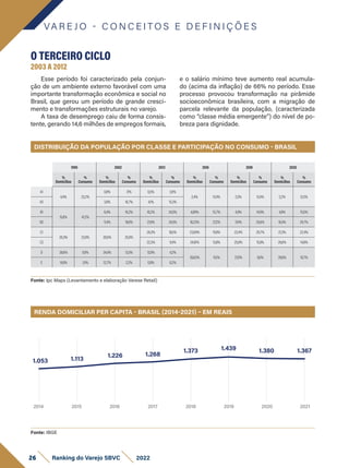 Fonte: Ipc Maps (Levantamento e elaboração Varese Retail)
VA R E J O - C O N C E I T O S E D E F I N I Ç Õ E S
O TERCEIRO CICLO
2003 A 2012
Esse período foi caracterizado pela conjun-
ção de um ambiente externo favorável com uma
importante transformação econômica e social no
Brasil, que gerou um período de grande cresci-
mento e transformações estruturais no varejo.
A taxa de desemprego caiu de forma consis-
tente, gerando 14,6 milhões de empregos formais,
e o salário mínimo teve aumento real acumula-
do (acima da inflação) de 66% no período. Esse
processo provocou transformação na pirâmide
socioeconômica brasileira, com a migração de
parcela relevante da população, (caracterizada
como “classe média emergente”) do nível de po-
breza para dignidade.
Fonte: IBGE
DISTRIBUIÇÃO DA POPULAÇÃO POR CLASSE E PARTICIPAÇÃO NO CONSUMO - BRASIL
RENDA DOMICILIAR PER CAPITA - BRASIL (2014-2021) – EM REAIS
1995 2002 2013 2016 2018 2020
%
Domicílios
%
Consumo
%
Domicílios
%
Consumo
%
Domicílios
%
Consumo
%
Domicílios
%
Consumo
%
Domicílios
%
Consumo
%
Domicílios
%
Consumo
A1
4,4% 23,2%
0,8% 7,1% 0,5% 3,9%
2,4% 13,4% 2,5% 13,4% 2,2% 12,5%
A2 3,8% 16,7% 4,1% 15,3%
B1
15,8% 41,2%
6,4% 16,2% 10,2% 24,0% 4,89% 15,7% 4,9% 14,9% 4,8% 15,0%
B2 11,4% 18,6% 21,9% 24,5% 18,23% 27,2% 17,4% 25,6% 16,5% 24,7%
C1
26,3% 23,8% 30,6% 25,8%
26,3% 18,5% 23,09% 19,8% 22,4% 20,7% 21,3% 22,4%
C2 22,3% 9,4% 24,81% 13,8% 25,8% 15,8% 26,6% 14,8%
D 38,6% 9,9% 34,4% 13,5% 13,9% 4,2%
26,63% 10,1% 27,0% 9,6% 28,6% 10,7%
E 14,8% 1,9% 12,7% 2,2% 0,8% 0,2%
2014
1.113
1.226 1.268
1.373 1.439 1.380 1.367
2015 2016 2017 2018 2019 2020 2021
1.053
26 Ranking do Varejo SBVC 2022
 