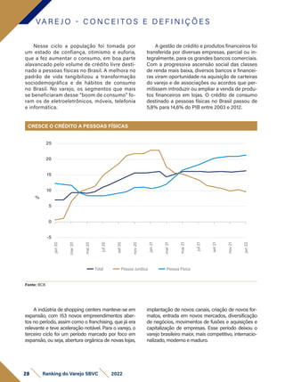 Nesse ciclo a população foi tomada por
um estado de confiança, otimismo e euforia,
que a fez aumentar o consumo, em boa parte
alavancado pelo volume de crédito livre desti-
nado a pessoas físicas no Brasil. A melhora no
padrão de vida tangibilizou a transformação
sociodemográfica e de hábitos de consumo
no Brasil. No varejo, os segmentos que mais
se beneficiaram desse “boom de consumo” fo-
ram os de eletroeletrônicos, móveis, telefonia
e informática.
A gestão de crédito e produtos financeiros foi
transferida por diversas empresas, parcial ou in-
tegralmente, para os grandes bancos comerciais.
Com a progressiva ascensão social das classes
de renda mais baixa, diversos bancos e financei-
ras viram oportunidade na aquisição de carteiras
do varejo e de associações ou acordos que per-
mitissem introduzir ou ampliar a venda de produ-
tos financeiros em lojas. O crédito de consumo
destinado a pessoas físicas no Brasil passou de
5,8% para 14,6% do PIB entre 2003 e 2012.
Fonte: BCB
A indústria de shopping centers manteve-se em
expansão, com 153 novos empreendimentos aber-
tos no período, assim como o franchising, que já era
relevante e teve aceleração notável. Para o varejo, o
terceiro ciclo foi um período marcado por foco em
expansão, ou seja, abertura orgânica de novas lojas,
CRESCE O CRÉDITO A PESSOAS FÍSICAS
implantação de novos canais, criação de novos for-
matos, entrada em novos mercados, diversificação
de negócios, movimentos de fusões e aquisições e
capitalização de empresas. Esse período deixou o
varejo brasileiro maior, mais competitivo, internacio-
nalizado, moderno e maduro.
jan
20
mar
20
mai
20
jul
20
set
20
nov
20
jan
21
mar
21
mai
21
jul
21
set
21
nov
21
jan
22
25
20
15
10
5
0
-5
%
Total Pessoa Jurídica Pessoa Física
VA R E J O - C O N C E I T O S E D E F I N I Ç Õ E S
28 Ranking do Varejo SBVC 2022
 