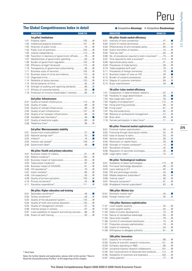 Ranking wef- peru 2008-2009 | PDF | Business Accounting & Finance ...
