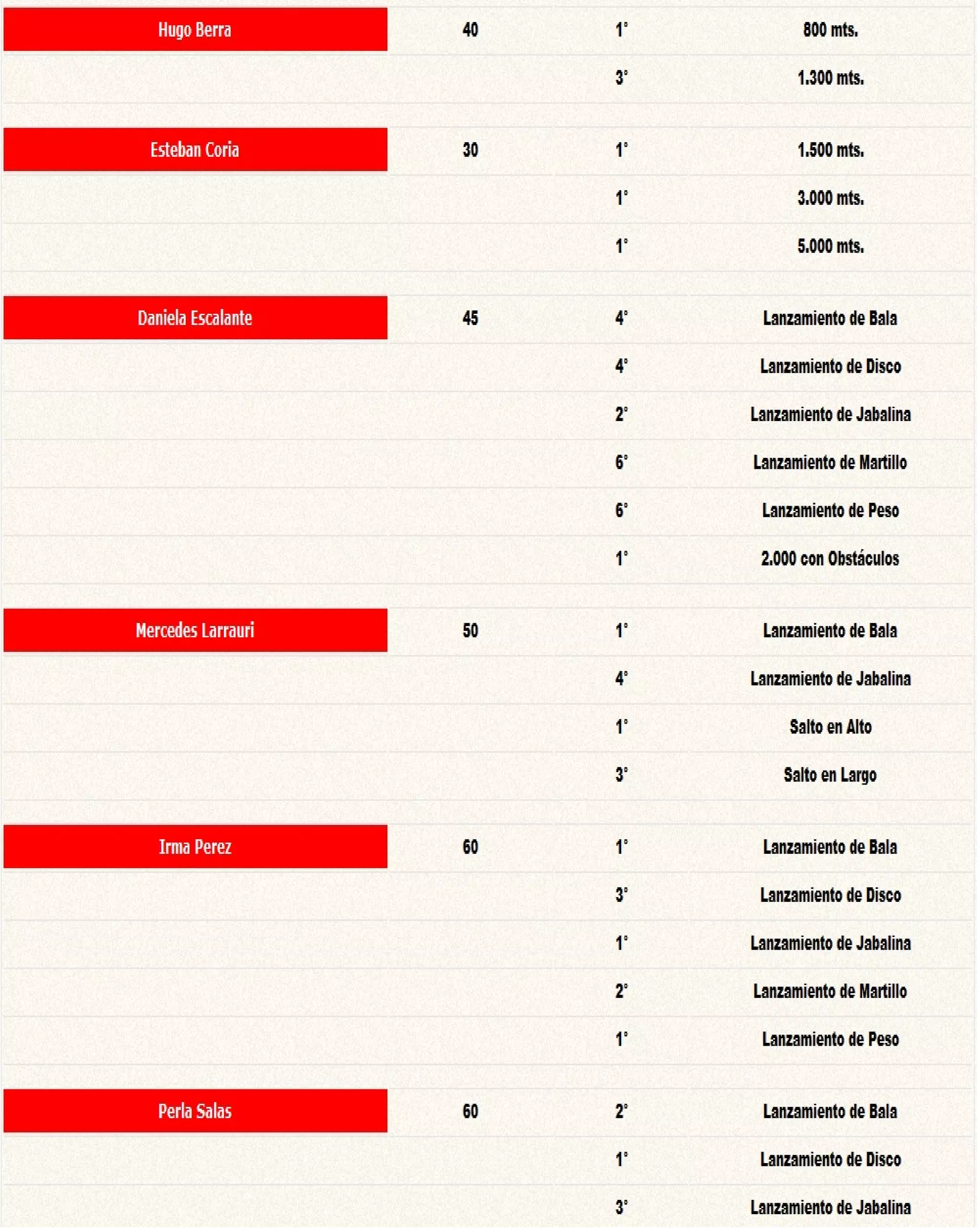 Resumen Ranking Master 2011 a.c.a.m