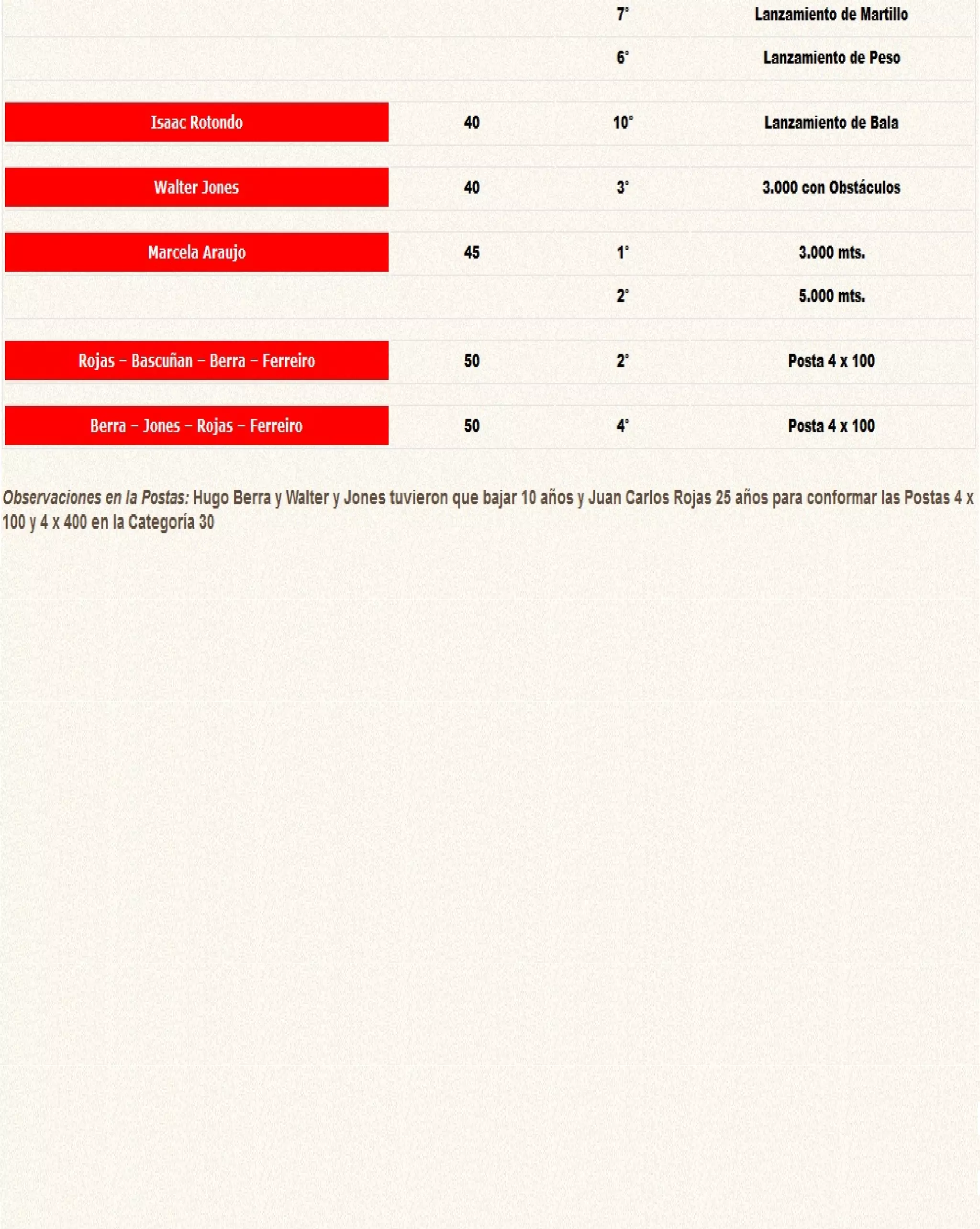 Resumen Ranking Master 2011 a.c.a.m