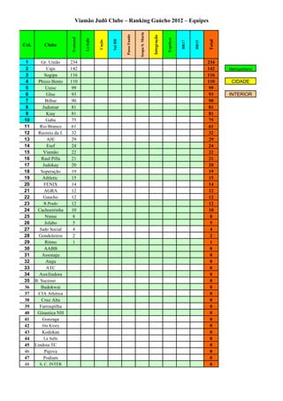 Ranking 2012 equipes