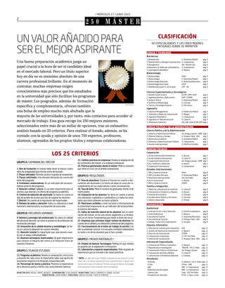 / MIÉRCOLES 17 / JUNIO 2015
2
2 5 0 M Á S T E R
GRUPO A / DEMANDA DEL MÁSTER
1. Año de fundación: El máster debe tener al menos cuatro
años de antigüedad para formar parte del estudio.
2. Plazas ofertadas: Permite conocer el grado de aceptación.
3. Plazas solicitadas: Una elevada demanda da cuenta del
éxito del posgrado.
4. Entidades colaboradoras: Es un indicador del reconoci-
miento externo del programa.
5. Relación calidad / precio: Es un dato importante para el
alumno, que atiende a la oferta del programa académico.
6. Criterios de selección del alumnado: Se tiene en cuenta el
tipo de prueba de acceso que han de superar los alumnos.
7. Director: Da cuenta de la reputación del responsable.
8. Número de sedes y ubicación: Indica su relevancia a nivel
nacional e internacional y la expansión de la escuela.
GRUPO B / RECURSOS HUMANOS
9. Número y prestigio del profesorado: Se valora la calidad
del personal docente, así como la presencia de profesores de
reconocido prestigio.
10. Innovación de la calidad docente y metodología: Se tie-
ne en cuenta la adopción de nuevos métodos.
11. Atención tutorial: Es importante que cada alumno cuen-
te con un apoyo individualizado.
12. Alumnos extranjeros matriculados: De gran importancia
para conocer el impacto del centro y la titulación fuera de
nuestras fronteras.
GRUPO C / PLAN DE ESTUDIOS
13. Programa académico: Revela la composición, estructura
y duración de cada curso. Es importante saber qué aporta de
innovación respecto a la titulación universitaria afín.
14. Porcentaje de teoría y práctica: Muestra la importancia
de la docencia práctica frente a los conocimientos teóricos.
15. Créditos prácticos en empresas: Analiza la adaptación de
los contenidos del máster a la realidad profesional.
16. Prácticas gestionadas desde el máster: Mide la conexión
que tiene el curso con el ámbito empresarial.
GRUPO D / RESULTADOS
17. Tasa de abandono: Expresa el fracaso en cuanto a des-
contento del alumnado y el hecho de dejar el curso por in-
cumplimiento de sus expectativas u otras circunstancias.
18. Tasa de éxito: Mide el número de graduados frente al de
matriculados.
19. Evaluación de los alumnos: Se tiene en cuenta si existe
una valoración cualitativa o cuantitativa y si todos los resul-
tados que éstos obtienen se hacen públicos.
20. Menciones recibidas a nivel nacional e internacional de
la comunidad empresarial: es un indicador del reconocimien-
to externo del máster.
21. Índice de inserción laboral de los alumnos tras la culmi-
nación del máster, en los seis meses siguientes a su finaliza-
ción: es un factor fundamental para medir el éxito del curso.
22. Empresas que contratan mayor número de alumnos: Da
cuenta de la calidad y la valoración profesional del programa.
23. Funcionamiento de la bolsa de trabajo (si existe): Con
ello se pretende conocer si la escuela o entidad colaboradora
se nutre o no de los alumnos que lo han cursado.
GRUPO E / MEDIOS MATERIALES *
24. Empleo de Nuevas Tecnologías: Refleja en qué medida
se apuesta por la adaptación e innovación.
25. Laboratorios y espacios especializados: Mide el grado de
importancia que se concede a las clases prácticas.
* NOTA: Los datos del Grupo E (Medios materiales) se han tenido en cuenta
sobre todo si el máster requiere prácticas experimentales, en áreas como
Ciencias de la Salud y Enseñanzas Técnicas, aunque las Nuevas Tecnologías
estánpresentesenprácticamentetodoslosposgrados.
Una buena preparación académica juega un
papel crucial a la hora de ser el candidato ideal
en el mercado laboral. Pero un título superior
hoy en día no es sinónimo absoluto de una
carrera profesional brillante. En el momento de
contratar, muchas empresas exigen
conocimientos más precisos que los estudiados
en la universidad que sólo facilitan los programas
de máster. Los posgrados, además de formación
específica y complementaria, ofrecen también
una bolsa de empleo mucho más abultada que la
mayoría de las universidades y, por tanto, más contactos para acceder al
mercado de trabajo. Esta guía recoge los 250 mejores másteres,
seleccionados entre más de un millar de opciones, tras un exhaustivo
análisis basado en 25 criterios. Para realizar el listado, además, se ha
contado con la ayuda y opinión de unos 750 expertos, profesores,
alumnos, egresados de los propios títulos y empresas colaboradoras.
LOS 25 CRITERIOS
UNVALORAÑADIDOPARA
SERELMEJORASPIRANTE
CLASIFICACIÓN
50 ESPECIALIDADES Y LAS CINCO MEJORES
ENTIDADES DONDE SE IMPARTEN
REDACTOR JEFE: MIGUEL GÓMEZ VÁZQUEZ COORDINACIÓN: LUISA VALERIO REDACTORES: ANA R. CARRASCO E ISABEL VILCHES
MAQUETACIÓN: LAURA NÚÑEZ PUBLICIDAD: CARLOS PICCIONI Y JOSÉ Mª MONTEJO
RIKI BLANCO
CIENCIA Y TECNOLOGÍA
Biociencias
1. Biomoléculas U. Autónoma Madrid pág. 4
2. Bioinformática y Biología Computacional U. Complutense pág. 4
3. Bioingeniería IQS - Ramón Llull pág. 4
4. Bioquímica, B. Molecular y Biomedicina U. Complutense pág. 4
5. Investigación Biomédica U. Navarra pág. 4
Biotecnología
1. Biotecnología Aliter pág. 4
2. Biotecnología U. Autónoma Madrid pág. 4
3. Biotecnología Avanzada U. Autónoma Barcelona pág. 4
4. Biotecnología de la Salud CESIF pág. 4
5. Bioinformática para CC. de la Salud UPF - UB pág. 4
Ciencias Experimentales y Tecnológicas
1. Nuclear Fusion Science UC3M / UPM / UCM pág. 4
2. Ingeniería Nuclear y Aplicaciones UAM - CIEMAT pág. 4
3. Química Teórica U. Autónoma Madrid pág. 4
4. Geofísica y Meteorología U. Granada pág. 4
5. Ciencia y Tecnología Espacial U. País Vasco pág. 4
Ingeniería
1. Industrial Managemente U. Politécnica Madrid pág. 5
2. Telemática y Redes de Comunicación U. Málaga pág. 5
3. Ingeniería Matemática U. Complutense pág. 5
4. Ingeniería en Telecomunicación U. Carlos III pág. 5
5. Matemática Industrial USC-UDC-VIGO-UC3M-UPM pág. 5
CIENCIA POLÍTICA Y DE LA ADMINISTRACIÓN
Ciencia Política y de la Administración
1. Gobierno y Administración Pública Ito. Ortega y Gasset - UIMP pág. 5
2. Políticas Públicas y Sociales U. Pompeu Fabra - IDEC pág. 5
3. Democracia y Gobierno U. Autónoma Madrid pág. 5
4. Gobiernos y Administraciones Públicas U. Complutense pág. 5
5. Asuntos Internacionales U. Pontificia Comillas pág. 5
CIENCIAS SOCIALES
Cooperación
1. Acción Internacional Humanitaria U. Deusto pág. 5
2. Acción Solidaria Internacional U. Carlos III pág. 5
3. Cooperación Internacional Ito. Ortega y Gasset - UIMP pág. 5
4. Paz, Conflictos y Desarrollo U. Jaume I pág. 5
5. Cooperación Internacional U. Complutense pág. 5
Estudios Internacionales
1. RRII y Comercio Exterior Aliter pág. 8
2. RRII y Estudios Africanos U. Autónoma Madrid pág. 8
3. Relaciones Internacionales CEU San Pablo pág. 8
4. Arts in Euroculture U. Deusto pág. 8
5. RRII y Comercio Exterior ESERP pág. 8
Familia e Integración
1. Mediación y Resolución de Conflictos U. Carlos III pág. 8
2. Intervención en Violencia vs Mujeres U. Deusto pág. 8
3. Derecho de Extranjería U. Granada pág. 8
4. Estudios de las Mujeres y de Género U. Granada pág. 8
5. Género y Diversidad U. Oviedo pág. 8
COMUNICACIÓN
Audiovisual
1. Guión de Ficción, Cine y Televisión U. Pontificia Salamanca pág. 8
2. Guión Audiovisual U. Navarra pág. 8
3. Documental Creativo U. Autónoma Barcelona pág. 8
4. Documental de Creación U. Pompeu Fabra - IDEC pág. 8
5. Doblaje, Traducción y Subtitulación U. Europea pág. 8
Empresa Informativa
1. Dirección de Comunicación Corporativa EAE pág. 12
2. Gestión de Empresas de Comunicación U. Navarra pág. 12
3. Dirección de Comunicación CESMA pág. 12
4. Comunicación Corporativa U. CEU San Pablo pág. 12
5. Dirección de Comunicación U. Pompeu Fabra - IDEC pág. 12
Información Especializada
1. Comunicación Política y Coporativa U. Navarra pág. 12
2. Reporterismo e Investigación TRACOR - CEU S. Pablo pág. 12
3. Comunicación Política e Institucional Ito. Ortega y Gasset pág. 12
4. Comunicación de Moda y Belleza U. Carlos III pág. 12
5. Comunicación y Periodismo Deportivo U. Europea pág. 12
Periodismo
- El Mundo U. Editorial - CEU S. Pablo pág. 12
- El País El País - UAM pág. 12
- ABC ABC - U. Complutense pág. 12
- Radio Nacional de España RNE - U. Complutense pág. 12
- Cadena Cope Cope - CEU San Pablo pág. 12
- Periodismo de Televisión RTVE - U. Rey J. Carlos pág. 12
 