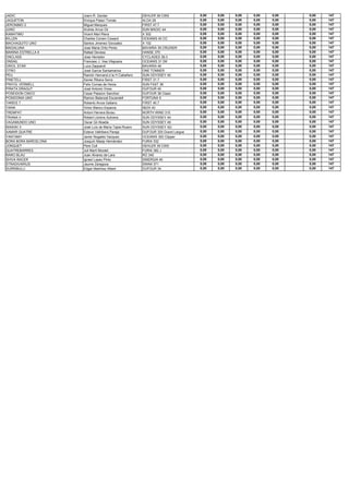 JADIC                 Joern R. Zander                  DEHLER 36 CWS             0,00   0,00   0,00   0,00   0,00   0,00   147
JAQUETON              Enrique Palací Tomás             ALOA 29                   0,00   0,00   0,00   0,00   0,00   0,00   147
JERONIMO 2            Miguel Marques                   FIRST 47.7                0,00   0,00   0,00   0,00   0,00   0,00   147
JUNO                  Andres Arrue Gil                 SUN MAGIC 44              0,00   0,00   0,00   0,00   0,00   0,00   147
KAMATIMO              Vicent Mari Riera                X 302                     0,00   0,00   0,00   0,00   0,00   0,00   147
KILLEN                Charles Corwin Coward            OCEANIS 40 CC             0,00   0,00   0,00   0,00   0,00   0,00   147
MACHAQUITO UNO        Santos Jimenez Gonzalez          X 102                     0,00   0,00   0,00   0,00   0,00   0,00   147
MAGALUNA              Jose Maria Ortiz Perez           BAVARIA 39 CRUISER        0,00   0,00   0,00   0,00   0,00   0,00   147
MARINA ESTRELLA 8     Rafael Devesa                    HANSE 370                 0,00   0,00   0,00   0,00   0,00   0,00   147
ONCLASS               Jose Herrador                    CYCLADES 39,3             0,00   0,00   0,00   0,00   0,00   0,00   147
ONSAIL                Francesc J. Vea Vilajuana        OCEANIS 31 DK             0,00   0,00   0,00   0,00   0,00   0,00   147
ORIOL STAR            Luca Zapparoli                   BAVARIA 46                0,00   0,00   0,00   0,00   0,00   0,00   147
OTRO                  José Garcia Santamarina          ONE TONNER                0,00   0,00   0,00   0,00   0,00   0,00   147
PEU                   Ramón Hernand.d la H Cabañero    SUN ODYSSEY 40            0,00   0,00   0,00   0,00   0,00   0,00   147
PINETELL              Xavier Ribera Serra              FIRST 31.7                0,00   0,00   0,00   0,00   0,00   0,00   147
PINYOL VERMELL        Felix Comas de Hevia             SUN FAST 36               0,00   0,00   0,00   0,00   0,00   0,00   147
PIRATA DRAGUT         José Antonio Vives               DUFOUR 40                 0,00   0,00   0,00   0,00   0,00   0,00   147
POSEIDON CINCO        Cesar Palazon Sanchez            DUFOUR 38 Clasic          0,00   0,00   0,00   0,00   0,00   0,00   147
POSIDONIA UNO         Ramon Balanzat Escandell         FORTUNA 9                 0,00   0,00   0,00   0,00   0,00   0,00   147
TAREIS T              Roberto Arcos Galiano            FIRST 40.7                0,00   0,00   0,00   0,00   0,00   0,00   147
TARIK                 Victor Blanco Esparza            IBIZA 40                  0,00   0,00   0,00   0,00   0,00   0,00   147
TREMPAT               Antoni Herrera Borau             NORTH WIND 315            0,00   0,00   0,00   0,00   0,00   0,00   147
TRIANA V              Robert Llorens Sulivera          SUN ODYSSEY 44            0,00   0,00   0,00   0,00   0,00   0,00   147
VAGAMUNDO UNO         Oscar Gil Abadia                 SUN ODYSSEY 49            0,00   0,00   0,00   0,00   0,00   0,00   147
WAIKIKI 3             José Luís de María Tapia-Ruano   SUN ODYSSEY 42i           0,00   0,00   0,00   0,00   0,00   0,00   147
XAMAR QUATRE          Esteve Vallribera Pareja         DUFOUR 325 Grand Largue   0,00   0,00   0,00   0,00   0,00   0,00   147
YANTAMY               Javier Nogales Vazquez           OCEANIS 393 Clipper       0,00   0,00   0,00   0,00   0,00   0,00   147
BORA BORA BARCELONA   Josquín Masip Hernández          FURIA 332                 0,00   0,00   0,00   0,00   0,00   0,00   147
JONQUET               Pere Coll                        DEHLER 39 CWS             0,00   0,00   0,00   0,00   0,00   0,00   147
QUATREBARRES          Juli Martí Morató                FURIA 382 J               0,00   0,00   0,00   0,00   0,00   0,00   147
RARO BLAU             Juan Alvarez de Lara             RO 340                    0,00   0,00   0,00   0,00   0,00   0,00   147
SHIVA RACER           Ignasi Lopez Pinto               SINERGIA 40               0,00   0,00   0,00   0,00   0,00   0,00   147
STRADIVARIUS          Jaume Zaragoza                   SWAN 371                  0,00   0,00   0,00   0,00   0,00   0,00   147
SURRIBULLI            Edgar Martínez Albert            DUFOUR 34                 0,00   0,00   0,00   0,00   0,00   0,00   147
 