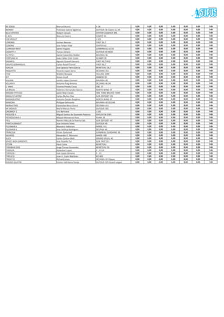 Sponsored by:




BE GOOD                Manuel Bueno                        A 38                      0,00   0,00   0,00   0,00   0,00   0,00    149
BERNAT                 Francisco Garcia Sigüenza           DUFOUR 36 Classic CL DK   0,00   0,00   0,00   0,00   0,00   0,00    149
BLUE OYSTER            Robert Llorach                      OYSTER LIGWAVE 395        0,00   0,00   0,00   0,00   0,00   0,00    149
C.M.R.                 Mary-Jo Castro                      COMET 45                  0,00   0,00   0,00   0,00   0,00   0,00    149
CHEVROLET                                                  J 105                     0,00   0,00   0,00   0,00   0,00   0,00    149
CHRONO                 Jochen Werner                       FIRST 34,7                0,00   0,00   0,00   0,00   0,00   0,00    149
CORONE                 Jose Felipe Vidal                   CARTER 42                 0,00   0,00   0,00   0,00   0,00   0,00    149
CURRAGH MIST           James Hugues                        JEANNNEAU 42 DS           0,00   0,00   0,00   0,00   0,00   0,00    149
DIGNITY II             Tomas Llorens                       DUFOUR 40 MOD             0,00   0,00   0,00   0,00   0,00   0,00    149
EL PIPO I              Daniel Cavanilles Walker            BAVARIA 46                0,00   0,00   0,00   0,00   0,00   0,00    149
FORTUNA III            Joan Carles Cirer Costa             SCAMPI 30                 0,00   0,00   0,00   0,00   0,00   0,00    149
GRANELL                Agustin Granell Herrero             FIRST 40,7 REG            0,00   0,00   0,00   0,00   0,00   0,00    149
GRUPO DOMINGUIS        Carlos Rosell Tornel                FIRST 40,7                0,00   0,00   0,00   0,00   0,00   0,00    149
IGALUK                 Jose Ignacio Parra Garcia           BENETEAU 36,7             0,00   0,00   0,00   0,00   0,00   0,00    149
I NQ U I E T O         Vicente Lopez Serra                 OCEANIS 351               0,00   0,00   0,00   0,00   0,00   0,00    149
ITAK                   Walden Bonpaix                      FEELING 1090              0,00   0,00   0,00   0,00   0,00   0,00    149
JET                    S im o n C o u ll                   AMBOSI 50                 0,00   0,00   0,00   0,00   0,00   0,00    149
KALIMA                 Loreto Lopez Cosmen                 BAVARIA 40                0,00   0,00   0,00   0,00   0,00   0,00    149
KELIAN V               Antonio Puig Amoros                 OCEANIS 46 DK             0,00   0,00   0,00   0,00   0,00   0,00    149
L' AMIC                Vicente Pineda Costa                C&C 37                    0,00   0,00   0,00   0,00   0,00   0,00    149
LA BRUJA               Federico Hernandez Garcia           NORTH WIND 47             0,00   0,00   0,00   0,00   0,00   0,00    149
MAGNA PITYUSA          Javier Mari Canals                  ONE TONE BRUYCE FARR      0,00   0,00   0,00   0,00   0,00   0,00    149
MAGUI CUATRO           Carlos Muñoz Diaz                   SUN ODYSSEY 39i           0,00   0,00   0,00   0,00   0,00   0,00    149
MARADENTRO             Antonio Castán Ruipérez             NORTH WIND 47             0,00   0,00   0,00   0,00   0,00   0,00    149
MAROXA                 Philippe Delmonte                   BAVARIA 40 OCEAN          0,00   0,00   0,00   0,00   0,00   0,00    149
MERAK TRES             Estanislao Riera Llorca             OCEANIS 411               0,00   0,00   0,00   0,00   0,00   0,00    149
MI INDALO              Maria Marcos Perez                  DUFOUR 365                0,00   0,00   0,00   0,00   0,00   0,00    149
OROBROY 1              Eric Bertrand                       J 105                     0,00   0,00   0,00   0,00   0,00   0,00    149
PEQUOD II              Miguel Santos de Quevedo Palacios   DHELER 36 CWS             0,00   0,00   0,00   0,00   0,00   0,00    149
PETROUCHKA II          Miquel Monserrat Pons               PUMA 34                   0,00   0,00   0,00   0,00   0,00   0,00    149
PEU                    Ramón Hdez.de la Huerta Cab.        SUN ODYSSEY 40            0,00   0,00   0,00   0,00   0,00   0,00    149
PIRATA DRAGUT          Jose Antonio Vives                  DUFOUR 40                 0,00   0,00   0,00   0,00   0,00   0,00    149
PLEAMAR II             Massimo Vatteroni                   HANSE 411                 0,00   0,00   0,00   0,00   0,00   0,00    149
PLEAMAR V              Jose Vellisca Rodriguez             DELPHIA 40                0,00   0,00   0,00   0,00   0,00   0,00    149
PRINCESA               Víctor Carbonell                    JEANNEAU SUNSHINE 38      0,00   0,00   0,00   0,00   0,00   0,00    149
SALROIG                Alexander E. Morozov                HANSE 400                 0,00   0,00   0,00   0,00   0,00   0,00    149
SLI C K                Carlos Codina Moll                  GRAND SOLEIL 40           0,00   0,00   0,00   0,00   0,00   0,00    149
SPACE IBIZA (ARGENT)   Jose Rosello Tur                    SUN FAST 32 i             0,00   0,00   0,00   0,00   0,00   0,00    149
STERN                  Paco Costa                          BENETEAU                  0,00   0,00   0,00   0,00   0,00   0,00    149
TANIWHA DOS            Jorge Torras Fernandez              BENETEAU 50               0,00   0,00   0,00   0,00   0,00   0,00    149
TARHUN                 Sebastian Lopez                     X - 43 LK                 0,00   0,00   0,00   0,00   0,00   0,00    149
TARHUN I               Ivan Lopez Gimeno                   X - 41                    0,00   0,00   0,00   0,00   0,00   0,00    149
TIRELESS               Juan A. Espín Martinez              RO 400                    0,00   0,00   0,00   0,00   0,00   0,00    149
TRICKY D               Richard Jones                       OCEANIS 42 Clipper        0,00   0,00   0,00   0,00   0,00   0,00    149
XAMAR QUATRE           Esteve Vallribera Pareja            DUFOUR 325 Grand Largue   0,00   0,00   0,00   0,00   0,00   0,00    149
 