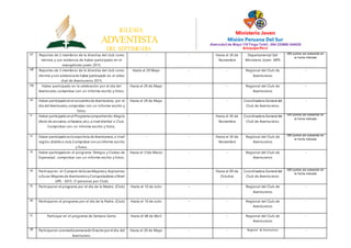 IGLESIA
ADVENTISTA
DEL SÉPTIMODÍA
Ministerio Joven
Misión Peruana Del Sur
Alameda2 de Mayo 110 Tingo Teléf.: 054 233660-244535
Arequipa-Perú
J
r
.
L
i
m
a
1
1
5
-
P
u
n
o
C
e
l
.
9
5
1
3
0
0
6
1
8
J
r
.
L
i
m
a
1
1
5
-
P
u
n
o
07 Reportes de 2 miembros de la directiva del club como
mínimo y con evidencia de haber participado en el
evangelismo joven 2015.
- - Hasta el 30 de
Noviembre
Departamental Del
Ministerio Joven MPS
500 puntos por presentar en
la f echa indicada
08 Reportes de 3 miembros de la directiva del club como
mínimo y con evidenciade haber participado en el video
chat de Aventureros 2015.
Hasta el 29 Mayo - - Regional del Club de
Aventureros
-
09 Haber participado en la celebración por el día del
Aventurero,comprobar con un informe escrito y fotos.
Hasta el 29 de Mayo - - Regional del Club de
Aventureros
-
10 Haber participadoen el encuentrode Aventureros, por el
día del Aventurero, comprobar con un informe escrito y
fotos.
Hasta el 29 de Mayo - - Coordinadora General del
Club de Aventureros
-
11 Haber participado en el Programacompartiendo Alegría
(Asilo de ancianos,orfanatos,etc), a nivel distrital o Club.
Comprobar con un informe escrito y fotos.
- - Hasta el 30 de
Noviembre
Coordinadora General del
Club de Aventureros
500 puntos por presentar en
la f echa indicada
12 Haber participado en la expoferia de Aventureros,a nivel
región, distritoo club.Comprobar con un informe escrito
y fotos.
- - Hasta el 30 de
Noviembre
Regional del Club de
Aventureros
500 puntos por presentar en
la f echa indicada
13 Haber participadoen el programa “Amigos y Clubes de
Esperanza”, comprobar con un informe escrito y fotos.
Hasta el 31de Marzo - - Regional del Club de
Aventureros
-
14 Participaren el I Camporí deGuiasMayoresy Aspirantes
a Guias Mayoresde Aventurerosy Conquistadores a Nivel
UPS - 2015. (7 personas por Club)
- - Hasta el 09 de
Octubre
Coordinadora General del
Club de Aventureros
500 puntos por presentar en
la f echa indicada
15 Participaren el programa por el día de la Madre. (Club) Hasta el 10 de Julio - - Regional del Club de
Aventureros
-
16 Participaren el programa por el día de la Padre. (Club) Hasta el 10 de Julio - - Regional del Club de
Aventureros
-
17 Participar en el programa de Semana Santa Hasta el 08 de Abril - - Regional del Club de
Aventureros
-
18 Participaren unamediasemanade Oración por el día del
Aventurero.
Hasta el 29 de Mayo - - Regional de Aventureros -
 