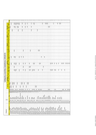 Categorias:98
99
NautEnse2GyEQuillaBancoUyPSJNFranckFerrovS.CarlosBancarioNauticoReflejosPasoReyPaduaTiroSanj.Colon
#JugadoresAsocClubTotalCIndDobIndIndIndDobIndIndIndIndT.Jug.
1Gonzalez,GianSanJustoColón304,4098'120,00136,0048,403
2Aguilar,JuanSantaFeGyE280,2099'180,0028,6014,4057,204
3Gutierrez,AlejoSanJustoColón164,0098'136,0028,002
4Carrasco,TomásSantaFeQuillá150,0098'60,0090,002
5Pereyra,LucianoSantaFeBanco123,6046,002,6019,805,203,6022,008,8015,608
6Morelli,LautaroSanJustoColón110,8000'28,6023,4010,8022,0026,005
7Gianotto,LeandroRosarioBancario107,6001'40,007,8013,0046,804
8Sánchez,AgustínSanJustoTiroSj105,2800'90,0013,202,083
9Franco,EmanuelSanJustoTiroSj91,2036,0039,6015,603
10Mansur,TomasSantaFeGyE88,8000'23,4018,2010,8036,404
11DiFranco,DemianEnsenadaNauticoEnsenada80,0099'80,001
12Corthey,MauricioSantaFeUyP67,2000'60,007,202
13Ferreiro,DenisSanJustoSanjustino60,8898'30,0020,008,802,084
14Godano,LucasSantaFeBanco48,3699'14,001,5612,602,603,6014,006
15Molinari,NahuelSantaFe46,0046,001
16Morelli,LisandroSanJustoColón44,4000'13,007,8013,2010,404
17Guidali,NicolasMetro40,0040,001
18Miño,JorgeSanJustoSanjustino37,5298'30,004,403,123
19EscalanteSanJusto30,0030,001
20Politti,MatiasSantaFeQuillá24,0001'5,2016,202,603
21Roldan,LautaroSantaFe20,041,049,0010,003
22Perone,ValentinoSanJustoColón19,5212,004,403,123
23Grosso,LucianoSantaFeQuillá18,2000'18,201
24Mansur,ValentinSantaFeGyE16,1202'7,805,203,123
25Gilardi,AgustinSanJustoColón15,6099'2,602,6010,403
26Batista,FrancoMetro14,0014,001
27Reatti,AndresSanJusto14,0098'14,001
28Elorduy,JeronimoSanJustoTiroSj12,0012,001
29Saire,GonzaloSantaFeVecSCC11,2098'5,206,002
30Armayor,FacundoSantaFeUyP8,6001'2,606,002
31Dotti,SantaFeQuillá7,8098'7,801
32Corthey,EmilianoSantaFeUyP7,2000'7,201
33Vaney,MartinSanJustoColón6,761,565,202
34Cellauro,FrancoSantaFeFerroviario5,405,401
35SilvaSantaFeDesvioArijon5,405,401
36Bortoli,ValentinSanJustoColón5,205,201
37Gomila,J.MiguelSanJustoTiroSj5,205,201
38Manattini,AlexisSanJustoTiroSj5,205,201
39Velazco,PabloSanJustoSanjustino4,4098'4,401
40Villalba,FacundoSanJustoSanjustino4,4098'4,401
41Crespi,MaximilianoSantaFeUyP3,641,042,602
42Villarreal,LautaroSantaFe3,642,601,042
43Alcaraz,SantiagoSantaFeDesvio3,121,561,562
44Pieropan,EstebanSanJustoColón3,123,121
45Marzioni,JoseSantaFeGyE2,60011,041,562
46Mansilla,NahuelSantaFeFerroviario2,6000'2,601
47PeraltaSantaFe2,602,601
48Grosso,MircoSanJustoColón2,082,081
49Mickles,SebastianSantaFeUyP2,081,041,042
50Montegrosso,FacundoSanJustoColón2,082,081
51Recalde,MateoSanJustoTiroSj2,082,081
52Stepankoff,JavierSantaFeBanco2,081,041,042
53FantinatoSantaFe1,5698'1,561
54Fontanini,SantaFe1,5698'1,561
55Fortonani,AgustinSantaFe1,561,561
56Lumbreras,SantaFe1,0499'1,041
57PeraltaSantaFe1,041,041
58SantoroSantaFe1,0499'1,041
59SorairuSantaFe1,0499'1,041
60Turco,Rosario1,0498'1,041
Argentino
CategoriaJuvenilesCaballeros15/6/2015
EnsenadaRosarioSantaFeMetroSanJusto
Pág1de1-15/06/201503:11p.m.-RankingCATPpostUyP2015.xlsCategoría:JuvenilesCaballeros
 