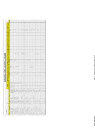 Categorias:00
01
NautEnse2GyEQuillaBancoUyPSJNFranckFerrovS.CarlosBancarioNauticoReflejosPasoReyPaduaTiroSanj.Colon
#JugadoresAsocClubTotalCIndDobDobDobIndDobIndIndT.Jug.
1Morelli,LautaroSanJustoColón307,6400'96,00117,0015,6012,968,0058,086
2Mansur,TomásSantaFeGyE276,0800'144,0078,0020,8017,2816,005
3Grosso,LucianoSantaFeQuillá263,2000'72,00176,8010,404,004
4Morelli,LisandroSanJustoColón230,5200'48,00117,0015,6012,9636,965
5Politti,MatiasSantaFeQuillá196,0001'4,80176,8010,404,004
6Pereyra,LucianoSantaFeBanco118,0059,807,806,0018,0026,405
7Mansur,ValentinSantaFeGyE116,0802'78,0020,8017,283
8Stepankoff,JavierSantaFeBanco77,4812,0039,005,2017,284,005
9Sorarui,ValentinSantaFeUyP69,3259,805,204,323
10Fazano,BrunoSanJusto39,0039,001
11Roldan,LautaroSantaFe39,0039,001
12Soler,AxelSanJustoSanjustino39,0001'39,001
13Mansilla,NahuelSantaFeFerroviario33,7600'12,005,206,0010,564
14Molinari,NahuelSantaFe21,807,8014,002
15Alcaraz,SantiagoSantaFeDesvio17,766,486,005,283
16Manducci,MatiasMetro77FC16,8016,801
17Botto,LucioSanJustoColón15,8415,841
18Sánchez,AgustínSanJustoTiroSj15,8400'15,841
19Corthey,EmilianoSantaFeUyP12,0000'12,001
20Corthey,MauricioSantaFeUyP12,0000'12,001
21Turco,LeonardoRosarioAlberdi12,0012,001
22Romero,AgustinSantaFeDesvio11,766,485,282
23Gianotto,LeandroRosarioBancario11,2401'2,608,642
24Massín,NicolásRosarioBancario11,2402'2,608,642
25GomilaJuanMiguelSanJustoTiroSj10,5610,561
26Crespi,MaximilianoSantaFeUyP9,207,202,002
27Fortonani,AgustinSantaFe8,804,804,002
28Manatini,TiagoSanJustoColón8,008,001
29Montegrosso,FacundoSanJustoColón7,282,005,282
30Sanchez,AgustinSanJusto7,207,201
31Dotti,FacundoSantaFeFerroviario5,2001'5,201
32Whor,GastónSantaFe4,804,801
33Oggier,AlfredoSantaFeLibertadSJN4,004,001
34Yossen,FranciscoSantaFeFranck4,004,001
35Marzioni,JoseSantaFeGyE2,6001'2,601
36SantoroSantaFe2,602,601
Argentino
CategoriaCadetesCaballeros15/6/2015
EnsenadaRosarioSantaFeMetroSanJusto
Pág1de1-15/06/201503:13p.m.-RankingCATPpostUyP2015.xlsCategoría:CadetesCaballeros
 