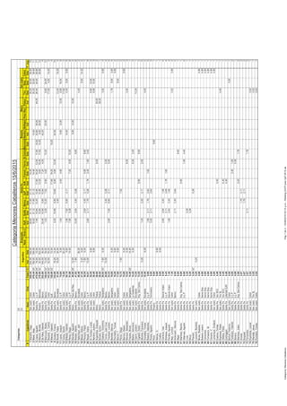 Categorias:02
03
NautEnse2GyEQuillaBancoUyPSJNFranckFerrovS.CarlosBancarioNauticoReflejosPasoReyPaduaTiroSanj.Colon
#JugadoresAsocClubTotalCIndDobIndDobDobDobDobDobDobDobDobIndIndIndDobDobDobT.Jug.
1Manatini,TiagoSanJustoColón550,44234,00108,0028,6021,1217,6021,1214,4035,2032,0038,4010
2Bieler,AlejoSanJustoColón476,4404'156,00108,0018,2021,1217,6021,1214,4014,4035,2032,0038,4011
3López,AgustinSantaFeUyP475,8004'78,0072,007,8015,8413,2010,5617,6019,2012,0017,6019,2033,6036,0044,0026,4024,0028,8017
4Massín,NicolásRosarioBancario378,8002'52,00163,2015,8410,5613,209,6016,0017,6014,409,6028,0028,8012
5DeNinis,ValentinSantaFeBanco253,00104,0036,0023,4010,568,8015,847,204,0043,209
6Mancuzzo,MateoSantaFeBanco156,0402'13,0036,001,045,2813,207,928,804,8013,2020,008,8024,0012
7Bazzola,J.CarlosSanJustoColón143,2002'52,0055,2017,604,0014,405
8Manzur,ValentínSantaFeGyE128,0002'72,0017,6019,2019,204
9Godano,FrancoSantaFeBanco122,6018,2014,405,2010,568,8015,848,804,8012,0024,0010
10Ravelli,FelipeSanJustoEscalada91,0018,2036,004,4013,2019,205
11Lopez,JoaquinSantaFeUyP74,646,001,044,404,809,6012,0012,008,8016,009
12Vaney,MartinSanJustoColón72,8055,2017,602
13Brillada,ValentinSanJustoColón64,199,601,567,926,602,1114,404,408,009,609
14Pérez,DiegoSantaFeUyP51,8814,407,805,287,204,0013,206
15Mendez,AgustínMetroPasodelRey46,6005'13,009,6012,0012,004
16Roldan,MartinSantaFeBanco41,927,8013,002,644,405,288,806
17Habichayn,JalilSanJustoEscalada40,4036,004,402
18Bilesis,MateoSanJustoColón37,205,209,608,0014,404
19Pereyra,PabloSantaFeBanco36,557,806,002,644,402,114,808,807
20Resek,AndreSantaFeUyP34,9113,002,602,111,765,281,762,401,604,409
21DiTomaso,LucasSanJustoColón30,409,608,8012,003
22Nardoni,LautaroSanJustoColón30,409,608,8012,003
23Argarañaz,ExequielMetroPadua28,008,0020,002
24Bonald,AyrtonMetroPadua28,0028,001
25Galeano,GerónimoSanJustoSanjustino26,9203'7,806,003,529,604
26Torren,JuanCruzSantaFeBanco24,6813,004,405,282,004
27Trevisani,LucianoSantaFeBanco23,232,607,926,602,114,005
28Bertello,MarcosSanJustoSanjustino19,606,001,768,003,844
29Porchetto,TomasSanJustoColón19,209,609,602
30Baroni,T.SanJustoSanjustino17,609,608,002
31Perez,DiegoSantaFe15,727,807,922
32Barrios,MateoSanJustoColón15,606,009,602
33Monzon,SebastianSanJustoColón15,526,006,003,523
34Fasano,BrunoSanJustoSanjustino14,4002'14,401
35Blatter,GerónimoSanJustoLaGallareta14,206,006,002,203
36Caprin,LautaroSanJustoEscalada13,2013,201
37Cignetti,GuidoSantaFeArg.SanCarlos13,206,606,602
38Allochis,FranciscoSantaFe12,555,201,042,202,112,005
39Gonzalez,TomasSanJustoEscalada10,406,004,402
40Roberti,ValentinoSantaFeUyP9,991,562,111,762,641,925
41Postai,AgustinSantaFeFerroviario9,955,202,112,643
42PeonRosario9,609,601
43Heinze,G.SantaFe9,609,601
44VoelklySantaFe9,609,601
45Cardozo,IvanSantaFeDesvioArijon8,502,602,642,201,064
46Dichiasa,JoaquinSantaFeUyP8,432,112,641,761,924
47Peralta,AgustinSantaFeDesvioArijon7,461,562,642,201,064
48Nap,LorenzoSanJustoColón7,363,523,842
49Ambrosini,MarcosSantaFeBanco6,952,112,202,643
50HilgerSantaFe6,606,601
51Martinez,RamiroSantaFeArg.SanCarlos6,606,601
52Villarreal,AgustinSantaFeUyP6,001,604,402
53LozaSantaFe5,285,281
54MoyaSantaFe5,285,281
55Pianetti,SantaFe5,2802'5,281
56Lazzarini,BautistaSanJusto5,205,201
57Bruno,BautistaSanJustoColón4,804,801
58Bulasio,LazaroSantaFeAaronEsp.4,804,801
59CanavesioSantaFeAaronEsp.4,804,801
60Fornasero,M.SantaFeAaronEsp.4,804,801
61Gasano,V.SantaFeAaronEsp.4,804,801
62Lenarduzzi,GiulianoSanJustoColón4,804,801
63Cuenca,TomasSantaFeVecSCC4,404,401
64Espinosa,PabloSanJustoTiroSj4,404,401
65Villalba,PabloSantaFeVecSCC4,404,401
66ZurbriggenSantaFeLibertadSJN4,404,401
67Bortoli,FedericoSanJustoColón4,004,001
68Fantinato,ValentinSantaFeUyP4,002,401,602
69SoraruiSantaFeUyP4,004,001
70Martinez,JulianSantaFeArg.SanCarlos3,962,201,762
71AcostaSantaFe3,871,762,112
72EsquivelSantaFe3,871,762,112
73FernandezSantaFe3,872,111,762
74Espindola,LeonelSanJustoColón3,523,521
75Mansilla,JesusSanJustoTiroSj3,523,521
76Pochetto,TomasSanJustoColón3,523,521
Argentino
CategoriaMenoresCaballeros15/6/2015
EnsenadaRosarioSantaFeMetroSanJusto
Pág1de2-15/06/201503:15p.m.-RankingCATPpostUyP2015.xlsCategoría:MenoresCaballeros
 