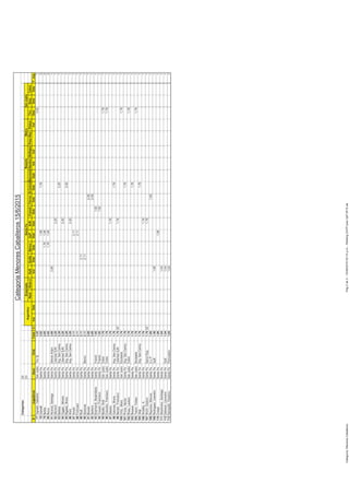 Categorias:02
03
NautEnse2GyEQuillaBancoUyPSJNFranckFerrovS.CarlosBancarioNauticoReflejosPasoReyPaduaTiroSanj.Colon
#JugadoresAsocClubTotalCIndDobIndDobDobDobDobDobDobDobDobIndIndIndDobDobDobT.Jug.
Argentino
CategoriaMenoresCaballeros15/6/2015
EnsenadaRosarioSantaFeMetroSanJusto
77Vignatti,ValentinoSanJustoTiroSj3,523,521
78GianelliSantaFe2,821,061,762
79NuñezSantaFe2,821,761,062
80RiccaSantaFe2,821,761,062
81Alcaraz,SantiagoSantaFeDesvioArijon2,602,601
82AlbretchSantaFeLibertadSJN2,202,201
83BatistaSantaFeArg.SanCarlos2,202,201
84Oggier,AlfredoSantaFeLibertadSJN2,202,201
85Rigaldo,BrunoSantaFeArg.SanCarlos2,202,201
86WichSantaFeArg.SanCarlos2,202,201
87AmuthSantaFe2,112,111
88FortonaniSantaFe2,112,111
89RudiSantaFe2,112,111
90SansoneSantaFeBanco2,112,111
91BosnerSantaFe2,002,001
92SantoroSantaFe2,002,001
93Eberhardt,MaximilianoSantaFeFranck1,921,921
94Yossen,FranciscoSantaFeFranck1,921,921
95Basilio,ArielSanJustoColón1,761,761
96Colombo,FranciscoSanJustoColón1,761,761
97DalzotoSantaFe1,761,761
98Giacosa,BrunoSantaFeArg.SanCarlos1,761,761
99Nanzer,FranciscoSantaFeLibertadSJN1,7602'1,761
100Ortiz,UlisesSanJustoEscalada1,761,761
101Prone,HectorSantaFeArg.SanCarlos1,761,761
102Rivas,LautaroSanJustoColón1,761,761
103RosanoSantaFe1,761,761
104Tasori,TobiasSanJustoEscalada1,761,761
105VilejiSantaFeArg.SanCarlos1,761,761
106Woelkly,A.SantaFe1,761,761
107Worh,GastonSantaFeAaronEsp.1,7602'1,761
108Reynoso,MarcosSantaFeUyP1,601,601
109Rodriguez,LisandroSantaFeGyE1,561,561
110CrespiSantaFe1,061,061
111Altamirano,SantiagoSantaFe1,041,041
112Dalesse,LaureanoSantaFeGyE1,041,041
113Sampallo,FedericoSantaFeFerroviario1,041,041
Pág2de2-15/06/201503:15p.m.-RankingCATPpostUyP2015.xlsCategoría:MenoresCaballeros
 