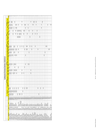 GyEQuillaBancoUyPSJNFranckFerrovS.CarlosBancarioNauticoPasoReyColonTiro
#JugadoresAsocClubTotalCIndDobMixDobDobDobIndDobDobDobDobDobDobMixIndDobMixDobMixDobT.Jug.
1Macchi,LucianaSantaFeBanco705,721216,0060,00136,0017,2817,2815,4012,9610,8013,4424,0038,4032,0035,2037,7617,6021,6016
2Espinoza,CristinaSanJustoSanjustino484,00196,00136,0060,0012,9612,9617,2814,4010,0832,0028,8028,3235,2012
3Dogliani,FernandaSanJustoSanjustino406,80172,00136,0012,9612,9617,2814,4010,0832,0028,8028,3213,2028,8012
4Ronsoni,MelisaSanJustoSanjustino346,401144,0090,006,488,647,2016,0018,8826,4028,809
5Bernaba,VirginiaRosarioBancario249,04148,0030,0090,008,6410,8012,0032,0017,608
6Ramello,MonicaSantaFeBanco221,12160,0017,2817,2812,9613,4424,0038,4037,768
7Antipas,SilvanaSantaFeBanco172,36146,0046,004,328,649,806,483,606,7219,2021,6010
8Mana,CarolinaSanJustoSanjustino158,96190,006,488,647,2016,008,004,409,448,809
9Ayala,MaríaElenaSantaFeUyP131,28146,0030,008,648,643,6012,0018,883,528
10Vespa,MairaEnsenada119,60148,0014,4028,0016,0013,205
11Mendez,TatianaMetroPasodelRey97,96116,0012,605,048,0044,008,803,527
12Salatino,AndreaMetroPadua80,80112,0036,0024,008,804
13Laino,JoanaMetroComunicaciones70,72116,8014,4020,0016,003,525
14Albano,EmaMetroComunicaciones50,40124,0026,402
15Almaraz,RocioSanJustoColón48,80116,806,484,329,604,407,206
16Creciente,GracielaRosarioBancario42,00130,0012,002
17Marinacci,AdrianaSantaFeBanco39,0414,3219,2012,003,524
18Lopez,AymaraMetroPadua38,04316,007,008,003,523,525
19Belizan,BrendaSantaFeUyP32,6814,325,4014,168,804
20Altomonte,RosanaRosarioAlberdi25,6018,008,009,603
21Cohen,SorayaRosarioNáutico24,8038,004,004,808,004
22Perone,MicaelaSantaFeUyP22,0014,3214,163,523
23Viso,CarolinaSantaFeGyE22,0016,486,728,803
24Martinez,LauraMetroPadua21,609,6012,002
25Rivas,FernandaSanJustoColón18,0036,484,327,203
26Arnold,CelinaRosarioAlberdi17,6038,009,602
27Machado,MercedesSantaFeGyE17,28312,003,521,763
28Weimer,TaianaSanJustoColón16,1631,7614,402
29Gutierrez,CandelariaSanJustoColón14,40314,401
30Lenarduzzi,GabrielaSantaFeBanco12,8014,808,002
31Portmann,IleSantaFeAaron12,5631,7610,802
32RoccoAlejandraMetroPadua12,4018,004,402
33Amrein,NadiaRosarioReflejos12,0038,004,002
34Barros,IreneSantaFeBanco12,00112,001
35Medone,DaianaMetroPadua12,00312,001
36Torres,ValeriaSantaFeGyE12,00312,001
37Bender,ElizabetSanJustoSanjustino11,2019,441,762
38Viale,BetianaSanJustoColón10,80310,801
39LedherosSantaFe8,0038,001
40Urrutia,FlorenciaSantaFeUyP5,4035,401
41Pietrasanta,LuciaSantaFeVecSCC5,0435,041
42Bertello,CarolinaRosarioNáutico4,8014,801
43Gnesetti,InesRosarioNáutico4,8034,801
44Dandolo,N.SanJustoSanjustino4,4034,401
45CalventeRosario4,0014,001
46ViolaRosario4,0014,001
47Burgos,YamilaSanJustoColón1,7631,761
48Perezlindo,PriscilaSanJustoTiro1,7631,761
Rosario
Sanj
SantaFeSanJustoMetro
Reflejos
Argentino
CategoriaPrimeraDamas15/6/2015
NautEnsenEnsenada2
Ensenada
Padua
Pág1de1-15/06/201503:03p.m.-RankingCATPpostUyP2015.xlsCategoría:PrimeraDamas
 