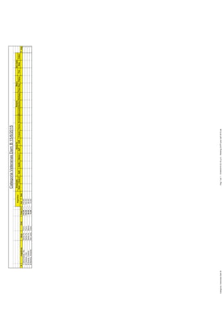 NautEnse2GyEQuillaBancoUyPSJNFranckFerrovS.CarlosBancarioNauticoReflejosPasoReyPaduaTiroSanj.Colon
#JugadoresAsocClubTotalCIndDobT.Jug.
1Abbondanza,Ma.SantaFeFerro216,00v216,001
2Cataneo,AnaSantaFeFerro144,00v144,001
3Suarez,CristinaSantaFeBanco96,00v96,001
4Mantica,AmandaSanJustoColon72,00v72,001
Argentino
CategoriaVeteranasDamB15/6/2015
EnsenadaRosarioSantaFeMetroSanJusto
Pág1de1-15/06/201503:18p.m.-RankingCATPpostUyP2015.xlsCategoría:VeteranasDamB
 