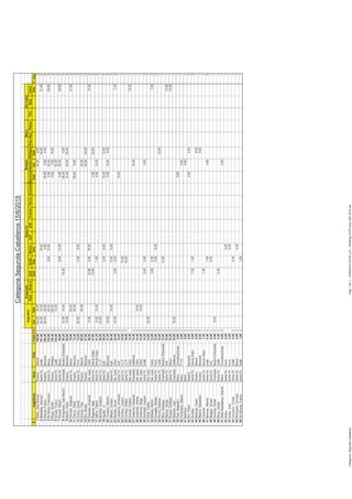 NautEnse2GyEQuillaBancoUyPSJNFranckFerrovS.CarlosBancarioNauticoReflejosPasoReyPaduaTiroSanj.Colon
#JugadoresAsocClubTotalCIndDobDobDobDobDobIndDobDobT.Jug.
1Melia,JuanManuelRosarioAlberdi188,002120,0036,0024,008,004
2Batistella,GermanSantaFeQuillá181,60240,0072,0016,0032,0021,605
3Garcia,FrancoRosarioBancario162,40280,0036,004,0028,809,604,006
4DeMaria,FranciscoSantaFeBanco152,00255,208,0012,004,8043,2028,806
5Rojas,DanielRosarioReflejos138,402108,009,604,8016,004
6Strada,FrancoSantaFeQuillá124,80272,0052,802
7Perazzi,MartínSantaFeBanco96,8028,0012,004,8043,2028,805
8Amigorena,JuanMartínEnsenadaNauticoEnsenada85,20214,0014,4014,4038,404,005
9Martin,PauloRosarioBancario82,00210,0014,4033,6024,004
10Carreño,EdgardoSantaFeBanco76,80355,2021,602
11García,PabloRosarioBancario74,40236,0028,809,603
12Godoy,DanielSantaFeFerro72,00260,004,008,003
13Gomez,TatoRosarioAlberdi60,00236,0024,002
14Elín,MartinRosarioBancario57,60333,6024,002
15Gimenez,EmanuelSanJustoColón49,2026,0010,802,0016,0014,405
16Segovia,AlejoSantaFeDesvioArijon47,60310,804,8032,003
17Saltos,FabianSantaFeDesvioArijon41,2026,0014,401,604,8014,405
18Montejo,GustavoSantaFeUyP40,00340,001
19Aguilar,JJSantaFeGyE39,2022,006,0019,2012,004
20Trossero,AlbertoRosarioBancario37,20310,004,8014,408,004
21Milessi,CristianSantaFeGyE26,40314,406,006,003
22Barbieri,BrunoSanJustoColón22,80210,003,602,007,204
23Ledesma,ArmandoSantaFeGyE19,20219,201
24Corthey,LautaroSantaFeUyP16,00216,001
25Corthey,WalterSantaFeUyP16,00316,001
26Corradi,CristianSanJustoColón14,4014,401
27Gutierrez,EzequielEnsenadaAstilleros14,40314,401
28Gutierrez,AndrésSanJustoColón14,40214,401
29Gutierrez,DiegoSanJustoColón14,40314,401
30Garibaldi,JoaquinSantaFeQuillá14,2035,404,004,803
31Peña,FabianSanJusto14,00214,001
32Brillada,MartínSanJustoColón12,8023,602,007,203
33Consiglio,MatiasSantaFeFerro12,0024,008,002
34Perren,EstebanSantaFeLSJN12,00312,001
35Silva,SantiagoEnsenadaNauticoEnsenada12,00312,001
36Mansur,SergioSantaFeGyE10,80210,801
37Rossini,EmilianoSantaFeBanco10,80210,801
38Melichio,JuanEnsenadaAstilleros10,00310,001
39Feal,AlejandroMetroComunicaciones9,6029,601
40Fernandez,AlbertoMetro77FC9,6039,601
41MartinezMetro9,6039,601
42Elín,PabloRosarioBancario8,8024,804,002
43SuraskySantaFeDesvioArijon8,8027,201,602
44Barboza,CesarRosarioAlberdi8,0038,001
45Rebord,SebastianRosarioBancario8,0038,001
46CaceresSantaFeDesvioArijon7,20v7,201
47Bertone,AlbertoSantaFeQuillá6,4021,604,802
48Biaggini,IsmaelSantaFeGyE6,00v6,001
49Davenia,DanielEnsenadaNauticoEnsenada6,0026,001
50Moya,AdriánSantaFeQuillá5,4035,401
51DellaMaddalena,GabrielMetroComunicaciones4,8034,801
52Aubia,SantaFeFerro4,004,001
53Aubia,JuanSantaFeFerro4,004,001
54Carrasco,TomasSantaFeQuillá4,0034,001
55Rodriguez,ConradoSantaFeBanco4,0034,001
56DeSimone,FrancoSantaFeQuillá1,6021,601
Argentino
CategoriaSegundaCaballeros15/6/2015
EnsenadaRosarioSantaFeMetroSanJusto
Pág1de1-15/06/201503:04p.m.-RankingCATPpostUyP2015.xlsCategoría:SegundaCaballeros
 
