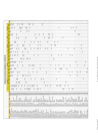 NautEnse2GyEQuillaBancoUyPSJNFranckFerrovS.CarlosBancarioNauticoReflejosPasoReyPaduaTiroSanj.Colon
#JugadoresAsocClubTotalCIndDobIndDobDobIndDobDobDobDobDobDobDobDobDobIndDobDobDobDobT.Jug.
1Gonzalez,GianSanJustoColón227,00316,0013,0016,0017,6014,406,0013,2010,8026,4028,804,0022,4038,4013
2DelGiudice,JuanPabloSanJustoColón193,40314,0012,002,0018,2016,0017,603,604,0010,808,809,6024,0014,4038,4014
3DeJuan,GerardoSantaFeGyE160,1236,0060,006,007,808,807,204,008,803,524,8024,009,609,6013
4Perren,EstebanSantaFeLibertadSJN158,96380,0046,001,564,405,407,2014,407
5Carreño,EdgardoSantaFeBanco156,40390,008,0010,804,4028,8014,406
6Garibaldi,JoaquinSantaFeQuillá156,40390,008,0010,804,4014,4028,806
7Silva,SantiagoEnsenadaNauticoEnsenada142,8036,0030,0036,0010,8013,2030,8016,007
8Montejo,GustavoSantaFeUyP133,00328,8012,0028,6013,206,605,4019,2019,208
9Ali,MaximilianoEnsenadaAstilleros119,60330,0028,0013,2048,404
10Segovia,AlejoSantaFeDesvioArijon113,80344,002,6014,4038,4014,405
11Sanchez,GastonSanJustoSanjustino97,60340,0012,0016,8028,804
12Ledesma,ArmandoSantaFeGyE90,40360,007,204,009,609,605
13Zapata,WalterSantaFeUyP75,60312,0013,206,605,4019,2019,206
14Milessi,CristianSantaFeGyE68,4036,0016,0017,6028,804
15Gutierrez,EzequielEnsenadaAstilleros65,6034,008,0021,6017,6014,405
16Frasso,FernandoMetroCasadePadua64,40320,004,008,8022,009,605
17Dandolo,RodrigoSanJustoSanjustino63,6036,0012,0016,8028,804
18Milessi,JulioSantaFeGyE62,40314,0016,0016,002,0014,405
19Caprin,CristianSanJustoEscalada62,36340,002,601,768,409,605
20DallaCosta,EderSanJustoColón54,20310,0012,002,002,204,009,604,809,608
21Riché,EstebanEnsenadaPuebloNuevo53,60421,6017,6014,403
22Saucedo,MarioSantaFe50,40346,004,402
23Lezcano,JoaquinSanJustoColón48,56312,001,564,002,2028,805
24Forzano,GonzaloRosarioBancario48,1234,008,008,802,203,5221,606
25Fernandez,AlbertoMetro77FC46,40314,4032,002
26Galbusera,SebastiánMetroCasadePadua39,60439,601
27Barboza,CesarRosarioAlberdi35,60310,0016,005,204,404
28Portocarrero,MarceloRosarioSuderland35,1634,002,203,523,8421,605
29Melichio,JuanEnsenadaAstilleros32,00332,001
30Turco,DavidRosarioAlberdi30,9634,004,001,764,409,607,206
31DiCocco,FedericoEnsenadaPuebloNuevo28,80328,801
32Dore,MarianoSanJustoColón28,80428,801
33DiFranco,DemianEnsenadaNauticoEnsenada26,8010,8016,002
34Fiuza,LuisEnsenadaAstilleros25,20312,0013,202
35Elin,MartinRosarioBancario24,80316,008,802
36Barreto,MaximilianoSantaFeFerro23,40423,401
37Gomez,TatoRosarioAlberdi23,2038,004,4010,803
38Manducci,M.Metro77FC21,20413,208,002
39Perez,R.MetroCasadePadua20,8038,8012,002
40Rodriguez,ConradoSantaFeBanco17,7616,001,762
41Mansur,TomasSantaFeGyE17,1238,803,524,803
42Gonzalez,J.I.MetroCasadePadua16,4034,4012,002
43Biaggini,IsmaelSantaFeGyE16,00v16,001
44Rosso,JonyRosarioAlberdi15,6034,8010,802
45Duarte,ClaudioSantaFe15,3634,001,769,603
46Diaz,RicardoEnsenadaAstilleros15,2038,007,202
47Turco,LeonardoRosarioAlberdi15,2048,007,202
48Serra,JavierSantaFeQuillá15,1631,564,404,404,804
49Benitez,MiguelRosarioReflejos14,00v8,006,002
50Rivero,OscarRosarioReflejos14,00v8,006,002
51Grosso,DanielSantaFeQuillá13,76312,001,762
52Cohen,HectorMetroCasadePadua12,8044,008,802
53Zurasky,LucasSantaFeDesvioArijon12,20310,002,202
54Centis,GastonSanJusto12,0012,001
55MonzónEnsenadaPuebloNuevo12,00312,001
56Moya,AdrianSantaFeQuillá12,00312,001
57Seisas,MarioRosarioBancario11,52v8,003,522
58Leiva,GianlucaSantaFeVecinalSCC11,04410,001,042
59Carrasco,TomásSantaFeQuillá10,3632,006,601,763
60Cequeira,LaureanoMetroCasadePadua9,6039,601
61Segovia,FacundoSantaFeDesvioArijon9,2446,001,042,203
62Lovino,HugoSanJustoSanjustino8,8034,004,802
63Rebord,SebastianRosarioBancario8,8038,801
64Busularo,BernabeSanJustoEscalada8,4038,401
65Castello,LeandroRosarioSuderland8,4043,604,802
66Nuevo,SantiagoSantaFeUyP8,3634,002,601,763
67Castro,LeandroMetroCasadePadua8,0048,001
68GhioMetroCasadePadua8,0038,001
69Mendez,MarceloSantaFeQuillá7,8037,801
70Bossio,OsvaldoRosarioAlberdi7,36v3,523,842
71InvilkeriedSantaFeLibertadSJN7,2047,201
72MartinoEnsenada7,2037,201
73Grosso,LucianoSantaFeQuillá6,6036,601
74BediniSantaFeLibertadSJN5,4045,401
75Albornoz,LucasSantaFeLibertadSJN5,2045,201
76Brancatto,SebastianSantaFeFerro5,0441,044,002
Argentino
CategoriaTerceraCaballeros15/6/2015
EnsenadaRosarioSantaFeMetroSanJusto
Pág1de2-15/06/201503:07p.m.-RankingCATPpostUyP2015.xlsCategoría:TerceraCaballeros
 