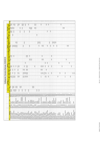 NautEnse2GyEQuillaBancoUyPSJNFranckFerrovS.CarlosBancarioNauticoReflejosPasoReyPaduaTiroSanj.Colon
#JugadoresAsocClubTotalCIndDobDobDobDobDobDobDobDobDobDobDobIndDobDobDobT.Jug.
1Machado,MercedesSantaFeGyE365,043144,0072,007,9221,1219,2019,208,407,2012,0010,804,8038,4012
2Weimer,TaianaSanJustoColón212,64396,0015,849,6014,4028,8038,409,607
3López,AymaraMetroPadua211,043108,0021,127,9214,4032,0018,009,607
4Gutiérrez,CandelariaSanJustoColón134,84316,8036,0015,842,405,408,0021,6019,209,609
5Monzon,IvanaSantaFeGyE111,52348,0010,5610,567,2016,0019,206
6Cohen,SorayaRosarioNáuticoRosario106,40312,0055,207,2024,008,005
7Amrein,NadiaRosarioReflejos95,20355,2024,0016,003
8Pietrasanta,LuciaSantaFeVecSCC87,3635,285,2819,2019,2038,405
9Viale,BetianaSanJustoColón86,59372,005,282,112,404,805
10Burgos,YamilaSanJustoColón72,00336,0021,6014,403
11Pruvost,AgustinaSantaFeAaronCastellanos72,00372,001
12Portmann,IleanaSantaFeAaronCastellanos64,80316,8019,2028,803
13Gomez,GimenaSantaFeGyE63,52310,5610,567,2016,0019,205
14Mestre,ValeriaSantaFeUyP58,3532,112,644,802,4032,0014,406
15Alvarez,LorenaSantaFeAaronCastellanos55,36312,005,285,284,0028,805
16Galan,LucianaSantaFeFerro53,2832,6415,849,6014,4010,805
17Salazar,ValeriaSantaFeFerro53,2832,6415,849,6014,4010,805
18Ramirez,AlejandrinaSanJustoEscalada52,8048,004,802
19Napole,MaríaSantaFeGyE43,2038,407,2012,0010,804,805
20Dandolo,NataliaSanJustoSanjustino40,00311,2028,802
21Marchetto,VirginiaSanJustoSanjustino40,00311,2028,802
22Arnold,CelinaRosarioBancario36,00336,001
23Viola,CristinaRosarioBancario36,00336,001
24Confalonieri,CarinaSanJustoColón33,6039,609,6014,403
25Perezlindo,PriscilaSanJustoTiroSj28,80314,4014,402
26Medone,DaianaMetroPadua26,00312,0014,002
27Amrein,ValeriaRosarioReflejos24,00324,001
28Serjanovich,CarolinaRosarioNáuticoRosario24,00312,004,008,003
29Silva,NataliaRosario24,00324,001
30Baroni,GiselaSantaFeAaronCastellanos23,4232,112,114,804,809,605
31Fanelli,BelénSantaFeUyP23,0432,644,802,405,603,604,006
32Tuninetti,MalvinaSantaFeQuillá21,5132,117,204,208,004
33Iovaldi,EugeniaSantaFeQuillá21,12321,121
34Grosso,AldanaSantaFeQuillá20,7232,645,284,808,004
35Schneider,RoxanaSantaFeAaronCastellanos18,6232,112,114,809,604
36DiezRodriguez,BetinaSantaFeUyP17,20v6,004,007,203
37Rivas,GiselaSanJustoColón16,9935,282,114,804,804
38Amrein,MarielaRosarioReflejos16,00316,001
39Ceccatto,SilvinaSantaFeBanco15,2038,007,202
40Anselmi,GabrielaSantaFeUyP14,2432,642,405,603,604
41Garcia,ElianaRosarioBancario12,00312,001
42Lanzotti,MartinaRosarioNáuticoRosario12,0034,008,002
43Nicoletti,SilvinaRosarioBancario12,00412,001
44Gnesetti,InesRosarioNáuticoRosario8,0038,001
45PonceSantaFe8,008,001
46Crespi,PaulaSantaFeFerro7,9237,921
47Gomez,AdrianaSantaFeUyP6,00v6,001
48Grosso,MonicaSantaFeQuillá5,2835,281
49BusularoSanJustoEscalada4,804,801
50FragaSanJusto4,8034,801
51Ponte,BeatrizSanJustoSanjustino4,8034,801
52SanchoSanJustoColón4,8034,801
53DeVenezia,AlejandraSantaFeFerro4,7542,112,642
54Garcia,EsterSantaFeArg.Sancarlos4,2034,201
55Palermo,DaianaMetroComunicaciones4,0034,001
56Relañez,GabrielaSantaFeUyP4,00v4,001
57Urfer,AlejandraSantaFeAaronCastellanos4,004,001
58Patrono,SantaFeGyE2,6432,641
59Mallozi,EmilianaSantaFe2,40v2,401
60Ciros,FlorSantaFe2,1142,111
61DiezRodriguez,MonicaSantaFeQuillá2,1132,111
62Lederos,SoledadSantaFe2,1142,111
Argentino
CategoriaTerceraDamas15/6/2015
EnsenadaRosarioSantaFeMetroSanJusto
Pág1de1-15/06/201503:08p.m.-RankingCATPpostUyP2015.xlsCategoría:TerceraDamas
 