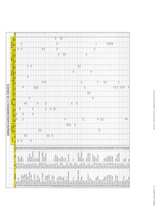 NautEnse2GyEQuillaBancoUyPSJNFranckFerrovS.CarlosBancarioNauticoReflejosPasoReyPaduaTiroSanj.Colon
#JugadoresAsocClubTotalCIndDobIndDobDobDobDobDobDobDobDobDobDobDobDobDobDobDobIndDobT.Jug.
Argentino
CategoriaCuartaCaballeros>=1815/6/2015
EnsenadaRosarioSantaFeMetroSanJusto
77MullerSantaFe8,804,887,922
78Centis,EliasSanJustoEscalada8,3244,803,522
79NovilliSantaFeBanco8,0048,001
80Pastorelli,CarlosSanJustoSanjustino8,0042,403,522,083
81Ceballos,DiegoSantaFeUyP7,9241,765,28,883
82Lumbreras,WalterRosario7,9246,001,922
83Rojtberg,GuillermoRosario7,9246,001,922
84Perino,DanielRosarioNáutico7,5244,003,522
85Invilkeried,JuanDiegoSantaFeLibertadSJN7,2047,201
86Pescatore,DiegoRosarioBancario6,8042,404,402
87Cecconi,SantaFeAaronCastellanos6,6442,644,002
88Cellauro,SalvadorSantaFeFerro6,6046,601
89GiraudoSantaFeFerro6,6046,601
90Gonzalez,PabloMetroPadua6,3241,924,402
91Gonzalez,NEnsenadaNauticoEnsenada6,2446,241
92PintoEnsenada6,2446,241
93Ackerman,SebastianSantaFeAaronCastellanos6,1641,764,402
94BlaterSanJustoGallareta6,1641,764,402
95Victor,SantiagoSantaFeArgSanCarlos6,1642,002,401,763
96Garcia,EzequielRosario6,0046,001
97Morales,GonzaloRosario6,0046,001
98ReinosoSantaFe6,0046,001
99Turco,LeonardoRosario6,0046,001
100Valentini,SilvioSantaFeUyP6,0046,001
101RiosSantaFeVecinalSCC5,8241,604,222
102Brown,EricSanJustoSanjustino5,6043,522,082
103Baldino,MartinMetro77FC5,2845,281
104Carrio,CristianSanJustoColón5,2845,281
105Centis,EliasSanJustoEscalada5,2845,281
106Datoli,MatíasMetro77FC5,2845,281
107DopazoMetroPadua5,104,884,222
108Abdusetir,J.C.Ensenada4,8044,801
109Abdusetir,JuanManuelMetroPasodelRey4,8044,801
110DiazEnsenada4,8044,801
111DiburziSantaFe4,8044,801
112Manducci,M.Metro77FC4,8044,801
113PerezEnsenada4,8044,801
114PezzinaSantaFe4,8044,801
115DellaMaddalena,GabrielMetroComunicaciones4,4044,401
116GaitanRosarioReflejos4,4044,401
117Hein,SantiagoSantaFeAaronCastellanos4,4044,401
118PeraltaSanJustoColón4,4044,401
119WhaitSantaFe4,4044,401
120Girali,P.MetroPadua4,2244,221
121Bessone,MauricioSantaFeArgSanCarlos4,2044,201
122Real,JavierSantaFeArgSanCarlos4,2044,201
123CequeiraMetro3,8443,841
124NanzerSantaFeLibertadSJN3,6043,601
125TorresSanJustoEscalada3,5243,521
126Borla,MatiasSanJustoColón3,1243,121
127Leiva,GianlucaSantaFeVecinalSCC2,644,881,762
128MachadaEnsenada2,5042,501
129CzernikSantaFe2,2042,201
130MantarasSantaFe2,2042,201
131Soto,EmilianoSantaFeQuillá2,2042,201
132Soto,GabrielSantaFeQuillá2,2042,201
133Alarcon,JonatanSanJustoSanjustino2,0842,081
134Armando,NicolásSanJustoSanjustino2,0842,081
135Bertoldi,MarianoSanJustoSanjustino2,0842,081
136Rolon,GustavoSanJustoSanjustino2,0842,081
137BerronSantaFe1,7641,761
138Fortonani,RubenSantaFeQuillá1,7641,761
139Pichinelli,EmilioSantaFeDesvioArijon1,7641,761
140PrattoSantaFeArgSanCarlos1,7641,761
141PronoSantaFe1,7641,761
142ZapataSantaFe1,7641,761
143Abeille,HoracioSantaFeGyE0,884,881
144DopazoMetroPadua0,884,881
145OberlingSantaFe0,884,881
146Quirelli,FabioSantaFeGyE0,884,881
Pág2de2-15/06/201503:09p.m.-RankingCATPpostUyP2015.xlsCategoría:CuartaCaballeros>=18
 