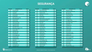 SEGURANÇA
102
RANKING CONNECTED SMART CITIES | EDIÇÃO 2021
 