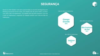 Dentre as 100 cidades mais bem posicionadas no recorte de Segurança do
Ranking Connected Smart Cities, 48 cidades são de porte médio (contam
com 100 a 500 mil habitantes), 30 cidades são de porte pequeno (com 50
a 100 mil habitantes), enquanto 22 cidades contam com mais de 500 mil
habitantes.
SEGURANÇA
105
Campo
Grande
(MS)
São Caetano
do Sul
(SP)
Ipojuca
(PE)
Mais de 500 mil habitantes
100 a 500 mil habitantes
50 a 100 mil habitantes
RANKING CONNECTED SMART CITIES | EDIÇÃO 2021
 