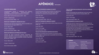 APÊNDICE: INDICADORES
111
CADASTRO IMOBILIÁRIO
Levantamento quanto a existência de cadastro
imobiliário informatizado, georreferenciado e
disponibilizado para acesso público no município.
Fonte: IBGE, Perfil de Municípios, 2019 - 2021
Origem: Acesse aqui.
Eixos relacionados: MOB - TIC
ÍNDICE DE ATENDIMENTO URBANO DE ÁGUA
Percentual do total da população urbana atendida com
abastecimento de água (IN023_AE).
Fonte: SNIS, 2019
Origem: Acesse aqui.
Eixos relacionados: MAM - URB
ÍNDICE DE PERDAS NA DISTRIBUIÇÃO DE ÁGUA
Volume de água (produzido tratado importado de
serviço) reduzido o volume de água consumido, ambos
sobre o volume de água (produzido tratado importado
de serviço) (IN049_AE).
Fonte: SNIS, 2019
Origem: Acesse aqui.
Eixos relacionados: MAM
ÍNDICE DE ATENDIMENTO URBANO DE ESGOTO
Percentual da população urbana atendida com esgotamento
sanitário sobre a população urbana do(s) municípios(s)
atendido(s) com abastecimento de água (IN024_AE).
Fonte: SNIS, 2019
Origem: Acesse aqui.
Eixos relacionados: MAM - URB - SAU
ÍNDICE DE TRATAMENTO URBANO DE ESGOTO
Percentual do esgoto urbano tratado referido à água consumida
(IN046_AE).
Fonte: SNIS, 2019
Origem: Acesse aqui.
Eixos relacionados: MAM
TAXA DE RECUPERAÇÃO DE MATERIAIS RECICLÁVEIS
Relação da quantidade total de materiais recuperados (exceto
matéria orgânica e rejeitos) sobre a quantidade total de resíduos
coletada (IN031_RS).
Fonte: SNIS, 2019
Origem: Acesse aqui.
Eixos relacionados: MAM
TAXA DE COBERTURA DO SERVIÇO DE COLETA DE RESÍDUOS
DOMÉSTICOS
Relação da população total atendida pelo serviço de coleta de
resíduos pela população total do município (IN015_RS).
Fonte: SNIS, 2019
Origem: Acesse aqui.
Eixos relacionados: MAM - SAU
MONITORAMENTO DE ÁREAS DE RISCO
Cidades que possuem mapeamento de suas áreas de risco de
movimentos de massa, como deslizamentos de encosta, corridas
de massa, solapamentos de margens/terras caídas,
queda/rolamento de blocos rochosos e processos erosivos, bem
como das áreas de risco hidrológicos, como inundações e
enxurradas, além da estimativa da extensão dos prováveis danos
decorrentes de um desastre natural.
Fonte: CEMADEN, jul/21
Origem: Acesse aqui.
Eixos relacionados: MAM - SEG - GOV
RANKING CONNECTED SMART CITIES | EDIÇÃO 2021
• Urbanismo (URB)
• Tecnologia e Inovação (TIC)
• Saúde (SAU)
• Segurança (SEG)
• Economia (ECO)
• Governança (GOV)
• Mobilidade (MOB)
• Meio Ambiente (MAM)
• Empreendedorismo(EMP)
• Educação(EDU)
• Energia (ENE)
LEGENDA:
 