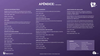 APÊNDICE: INDICADORES
115
VAGAS EM UNIVERSIDADE PÚBLICA
Relação do número de vagas em instituições de ensino superior
públicas sobre o total de população com idade superior a 18 anos.
Fonte: INEP / IBGE, 2019
Origem: Acesse aqui.
Eixos relacionados: EDU
NOTA ENEM
Nota média ponderada do ENEM por município considerando as 4
provas (áreas de ensino CN, CH, LC E MT) e excluindo a prova de
redação.
Fonte: INEP, 2020
Origem: Acesse aqui.
Eixos relacionados: EDU
DOCENTES COM ENSINO SUPERIOR
Percentual dos docentes do ensino médio público que possuem ensino
superior completo.
Fonte: INEP, 2020
Origem: Acesse aqui.
Eixos relacionados: EDU
IDEB - ANOS FINAIS
Índice de Desenvolvimento da Educação Básica (IDEB) em anos finais
do ensino público.
Fonte: INEP, 2019
Origem: Acesse aqui.
Eixos relacionados: EDU
TAXA DE ABANDONO
Índice de abandono no ensino médio para ensino público.
Fonte: INEP, 2020
Origem: Acesse aqui.
Eixos relacionados: EDU
MÉDIA DE ALUNOS POR TURMA
Média de alunos por turma no 9º ano do ensino fundamental
público.
Fonte: INEP, 2020
Origem: Acesse aqui.
Eixos relacionados: EDU
DESPESA MUNICIPAL COM EDUCAÇÃO
Relação entre a despesas paga por função educação e o total de
habitantes no município.
Fonte: Siconfi / Finbra, 2020, 2019 e 2018
Origem: Acesse aqui.
Eixos relacionados: EDU - GOV
HORA-AULA DIÁRIA MÉDIA
Hora-aula diária média no Ensino Fundamental 8 e 9 anos público.
Fonte: INEP, 2020
Origem: Acesse aqui.
Eixos relacionados: EDU
COMPUTADORES POR 1000 ALUNOS
Indicador baseado na ISO 37122, indicador 6.2 Number of
computers, laptops, tablets or other digital learning devices
available per 1000 students.
Denominado em nosso estudo como Número de computadores,
laptops, tablets ou outros dispositivosdigitais de aprendizagem
disponíveispor 1000 alunos.
A norma técnica requer que os dispositivosacima disponíveis
tenham acesso a internet e sejam de uso exclusivo dos alunos.
Para este estudo, utilizamos as informações do Microdados da
Educação Básica, considerando as colunas “QT_COMP_ALUNO”
que remete a quantidade de computadores disponíveispara uso
dos alunos, entretantonão define o acesso ou não a internet.
Fonte: INEP, 2020
Origem: Acesse aqui.
Eixos relacionados: EDU - ECO
RANKING CONNECTED SMART CITIES | EDIÇÃO 2021
• Urbanismo (URB)
• Tecnologia e Inovação (TIC)
• Saúde (SAU)
• Segurança (SEG)
• Economia (ECO)
• Governança (GOV)
• Mobilidade (MOB)
• Meio Ambiente (MAM)
• Empreendedorismo(EMP)
• Educação(EDU)
• Energia (ENE)
LEGENDA:
 