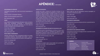 APÊNDICE: INDICADORES
117
ESCOLARIDADE DO PREFEITO
Informação em escala, com o nível mais alta de escolaridade do
prefeito.
Fonte: TSE, 2017 e atualização individual
Origem: Consulta individual a partir do TSE.
Eixos relacionados: GOV
FIRJAN
Índice FIRJAN de Desenvolvimento Municipal, estudo do Sistema
FIRJAN que acompanha anualmente o desenvolvimento
socioeconômico dos municípios brasileiros em três áreas de
atuação: Emprego & renda, Educação e Saúde.
Fonte: Firjan, 2018 (2016)
Origem: Acesse aqui.
Eixos relacionados: GOV
ESCALA BRASIL TRANSPARENTE
Indicador utilizado para medir a transparência pública em estados
e municípios brasileiros, desenvolvida para avaliar o grau de
cumprimento de dispositivos da Lei de Acesso à Informação (LAI).
Fonte: CGU, Avaliação 360°
Origem: Acesse aqui.
Eixos relacionados: GOV
CONSELHOS MUNICIPAIS
Indicador que avalia a existência de conselhos municipais em dez
tipologias: Conselho Municipal de Transparência ou similar, Conselho
municipal de segurança pública, Conselho de defesa civil, Conselho
Municipal de Direitos Humanos, Conselho Municipal de Direitos da
Criança e do Adolescente, Conselho Municipal de Direitos da Pessoa
Idosa, Conselho Municipal de Direitos da Pessoa com Deficiência,
Conselho Municipal de Direitos de Lésbicas, Gays, Bissexuais, Travestis
e Transexuais, Conselho Municipal de Igualdade Racial, Conselho
Municipal dos Povos e Comunidades Tradicionais.
Fonte: IBGE, Perfil de Municípios, 2019 - 2021
Origem: Acesse aqui.
Eixos relacionados: GOV
ATENDIMENTO AO CIDADÃO POR MEIO DE APLICATIVO OU SITE
Levantamento quanto a disponibilização, nos últimos 12 meses, para o
cidadão por meio de celular ou smartphones de aplicativos criados
pela prefeitura, aplicativos criados por outros organismos ou webseite
adaptado para dispositivos moveis oi desenhado em versão mobile.
Fonte: IBGE, Perfil de Municípios, 2019 - 2021
Origem: Acesse aqui.
Eixos relacionados: GOV - TIC
PIB PER CAPITA
Crescimento do produto interno bruto dividido pela quantidade de
habitantes do município - último dado disponível.
Fonte: IBGE, 2017-2018
Origem: Acesse aqui.
Eixos relacionados: ECO
RENDA MÉDIA DOS TRABALHADORES
Renda média do total de trabalhadores formais empregados no
município em dezembro de 2019.
Fonte: RAIS, 2019
Origem: Acesse aqui.
Eixos relacionados: ECO
CRESCIMENTO EMPRESARIAL
Crescimento do número de empresas formais no período descrito.
Fonte: RAIS, 2019
Origem: Acesse aqui.
Eixos relacionados: ECO
CRESCIMENTO DOS EMPREGOS FORMAIS
Crescimento do número de empregos formais no período de julho
de 2020 a junho de 2021.
Fonte: CAGED, 2021
Origem: Acesse aqui.
Eixos relacionados: ECO
RANKING CONNECTED SMART CITIES | EDIÇÃO 2021
• Urbanismo (URB)
• Tecnologia e Inovação (TIC)
• Saúde (SAU)
• Segurança (SEG)
• Economia (ECO)
• Governança (GOV)
• Mobilidade (MOB)
• Meio Ambiente (MAM)
• Empreendedorismo(EMP)
• Educação(EDU)
• Energia (ENE)
LEGENDA:
 