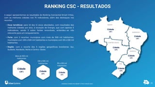 21
RANKING CSC - RESULTADOS
A seguir apresentamos os resultados do Ranking Connected Smart Cities,
com as melhores cidades nos 75 indicadores, além dos destaques nos
recortes:
• Eixos temáticos: para 10 dos 11 eixos abordados, com resultados das
melhores cidades por eixo, à exceção de Energia, que com apenas 5
indicadores, sendo 3 sobre fontes renováveis, entendeu-se não
relevante para um ranqueamento.
• Porte: com 3 recortes: municípios com mais de 500 mil habitantes,
municípios com 100 a 500 mil habitantes e municípios com 50 a 100 mil
habitantes.
• Região: com o recorte das 5 regiões geográficas brasileiras: Sul,
Sudeste, Nordeste, Norte e Centro-Oeste.
Cidade
(UF) Cidade
(UF)
Cidade
(UF)
Mais de 500 mil
habitantes
100 a 500 mil
habitantes 50 a 100 mil
habitantes
Cidade
(UF)
Cidade
(UF)
Cidade
(UF)
Cidade
(UF)
Cidade
(UF)
RANKING CONNECTED SMART CITIES | EDIÇÃO 2021
 
