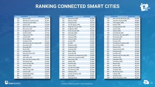 25
RANKING CONNECTED SMART CITIES
RANKING CONNECTED SMART CITIES | EDIÇÃO 2021
 