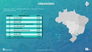 42
3ª Posição
4ª a 10ª Posição
URBANISMO
Acompanhe a seguir o resultado do Recorte de Urbanismo do Ranking
Connected Smart Cities.
1ª Posição
2ª Posição
RANKING CONNECTED SMART CITIES | EDIÇÃO 2021
 