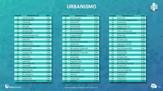 43
URBANISMO
RANKING CONNECTED SMART CITIES | EDIÇÃO 2021
 