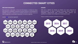 05
PRÉ EVENTOS REGIONAIS
Para promover a discussão, a troca de informações e a difusão de ideias
entre governo, entidades e empresas focando atender as necessidades do
cidadão consciente, visando que as cidades brasileiras possam tornar-se
mais inteligentes e conectadas realizamos, 27 eventos regionais.
Assista aqui os eventos regionais!
RANKING
Feito com o objetivo de mapear as cidades com maior potencial de
desenvolvimento no Brasil, o Ranking Connected Smart Cities traz
indicadores desenvolvidos pela consultoria Urban Systems, que
qualificam as cidades mais inteligentes e conectadas do país.
Clique e confira as edições anteriores do estudo:
2015 2016 2017
2018 2019 2020
CONNECTED SMART CITIES
RANKING CONNECTED SMART CITIES | EDIÇÃO 2021
 