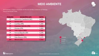 MEIO AMBIENTE
50
Acompanhe a seguir o resultado do Recorte de Meio Ambiente do Ranking
Connected Smart Cities.
1ª Posição
2ª Posição
3ª Posição
4ª a 10ª Posição
RANKING CONNECTED SMART CITIES | EDIÇÃO 2021
 