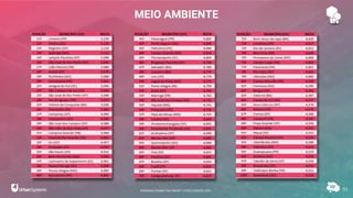 MEIO AMBIENTE
51
RANKING CONNECTED SMART CITIES | EDIÇÃO 2021
 