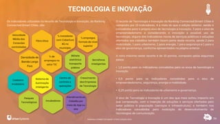 TECNOLOGIA E INOVAÇÃO
56
Os indicadores utilizados no recorte de Tecnologia e Inovação, do Ranking
Connected Smart Cities, são:
O recorte de Tecnologia e Inovação do Ranking Connected Smart Cities é
composto por 15 indicadores, 4 a mais do que a edição anterior, sendo 6
concebidos para o próprio eixo de tecnologia e inovação, 3 para o eixo de
empreendedorismo e considerando a inovação e possível uso de
tecnologia, alguns dos indicadores novos de serviços públicos e soluções
ofertados aos cidadãos também fazem parte deste recorte, sendo 2 para
mobilidade, 1 para urbanismo, 1 para energia, 1 para segurança e 1 para o
eixo de governança, conforme apresentados na página anterior.
A nota máxima neste recorte é de 10 pontos, composto pelos seguintes
pesos:
• 1,0 ponto para os indicadores concebidos para os eixos de tecnologia e
inovação.
• 0,5 ponto para os indicadores concebidos para o eixo de
empreendedorismo, segurança, energia e mobilidade.
• 0,25 ponto para os indicadores de urbanismo e governança.
O eixo de Tecnologia e Inovação é um dos que mais sofreu impacto em
sua composição, com a inserção de soluções e serviços ofertados pelo
setor público à população (serviços e infraestrutura) e também nos
indicadores concebidos para avaliação do desenvolvimento de
tecnologias de comunicação.
Sistema de
iluminação
inteligente
Velocidade
Média das
Conexões
contratadas
Fibra ótica
% moradores
com Cobertura
4G no
município
% empregos
formais de nível
superior
Densidade de
Banda Larga
Fixa
% de
empregos no
setor TIC
Bilhete
eletrônico
transporte
público
Cadastro
Imobiliário
Centro de
controle e
operações
Crescimento
das Empresas
de Tecnologia
Incubadoras
Semáforos
Inteligentes
Atendimentoao
Cidadão por
meio de App ou
site
Parques
Tecnológicos
RANKING CONNECTED SMART CITIES | EDIÇÃO 2021
 