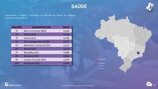 SAÚDE
66
Acompanhe a seguir o resultado do Recorte de Saúde do Ranking
Connected Smart Cities.
1ª Posição
2ª Posição
3ª Posição
4ª a 10ª Posição
RANKING CONNECTED SMART CITIES | EDIÇÃO 2021
 