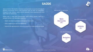 SAÚDE
70
Apenas 20 das 100 cidades mais bem posicionadas no recorte de Saúde do
Ranking Connected Smart Cities possuem mais de 500 mil habitantes.
Cinquenta das cidades neste recorte possuem faixa populacional entre
100 e 500 mil habitantes.
Vitória (ES), a mais bem posicionada neste último recorte, está na 2ª
posição do eixo, com destaques quanto a:
• Oferta de leitos hospitalares: 6,21 por mil habitantes.
• 505,9 médicos por cem mil habitantes.
• Sistema de agendamento online de consulta na rede pública de saúde
Belo
Horizonte
(MG)
Vitória
(ES)
Barbalha
(CE)
Mais de 500 mil habitantes
100 a 500 mil habitantes
50 a 100 mil habitantes
RANKING CONNECTED SMART CITIES | EDIÇÃO 2021
 
