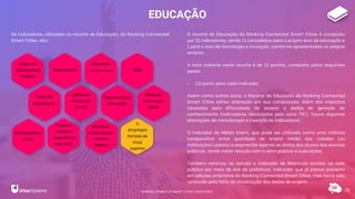 EDUCAÇÃO
72
Os indicadores utilizados no recorte de Educação, do Ranking Connected
Smart Cities, são:
O recorte de Educação do Ranking Connected Smart Cities é composto
por 12 indicadores, sendo 11 concebidos para o próprio eixo de educação e
1 para o eixo de tecnologia e inovação, conforme apresentados na página
anterior.
A nota máxima neste recorte é de 12 pontos, composto pelos seguintes
pesos:
• 1,0 ponto para cada indicador.
Assim como outros eixos, o Recorte de Educação do Ranking Connected
Smart Cities sofreu alteração em sua composição. Além dos impactos
causados pela dificuldade de acesso a dados de geração de
conhecimento (indicadores idealizados pelo setor TIC), houve algumas
alterações de metodologia e inserção de indicadores.
O Indicador da Média Enem, que pode ser utilizado como uma métrica
comparativa entre qualidade de ensino médio das cidades (ou
instituições) passou a segmentar apenas os dados dos alunos das escolas
públicas, tendo maior relação com o setor público e suas ações.
Também retornou ao estudo o indicador de Matrícula escolar na rede
pública por meio de site da prefeitura, indicador que já esteve presente
em edições anteriores do Ranking Connected Smart Cities, mas havia sido
removido pela falta de atualização dos dados de origem.
Vagas em
Universidade
Pública
Média Enem
Docentes
com Ensino Superior IDEB
Taxa de
Abandono
Média de
Alunos por
Turma
Despesas com
Educação
Computador/
aluno
Força de
trabalho
ocupada no
setor EDU
Matrícula
online escolar
na rede
pública
%
empregos
formais de
nível
superior
Média de
hora-aula
diária
RANKING CONNECTED SMART CITIES | EDIÇÃO 2021
 